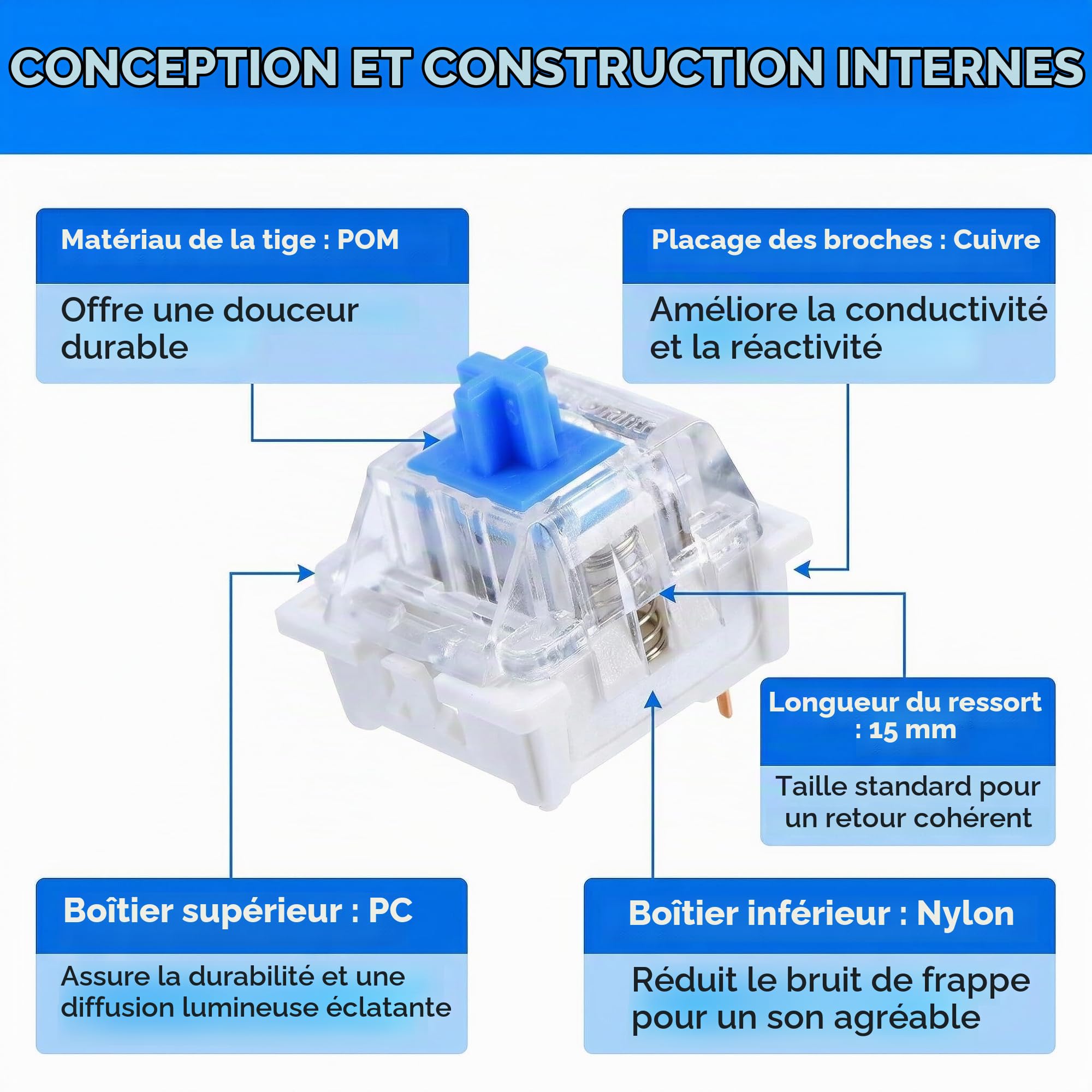 20 Pièces Switch Clavier, Bleu Transparent Commutateurs avec 3 Broches Anti Poussière, Commutateur Clavier Mécanique RVB, Interrupteur de Remplacement pour MX Mechanical Clavier Gaming