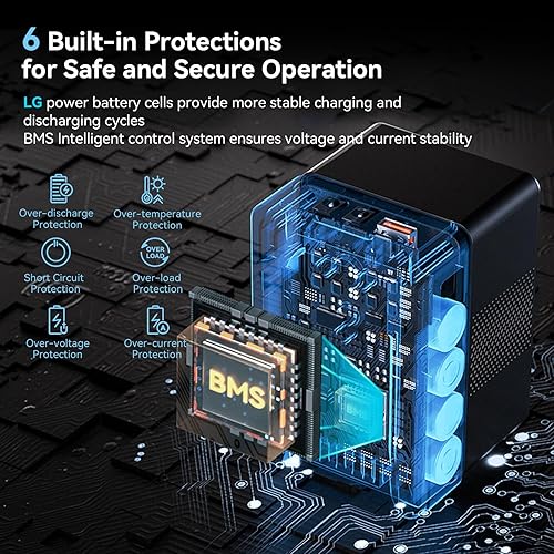 Miniatura 4 de SMALLRIG Batería de montaje en V VB155, batería de montaje en V de 155 Wh/10500 mAh con salida de 100 W, carga completa 3H, con USB-C, D-TAP, USB-A,