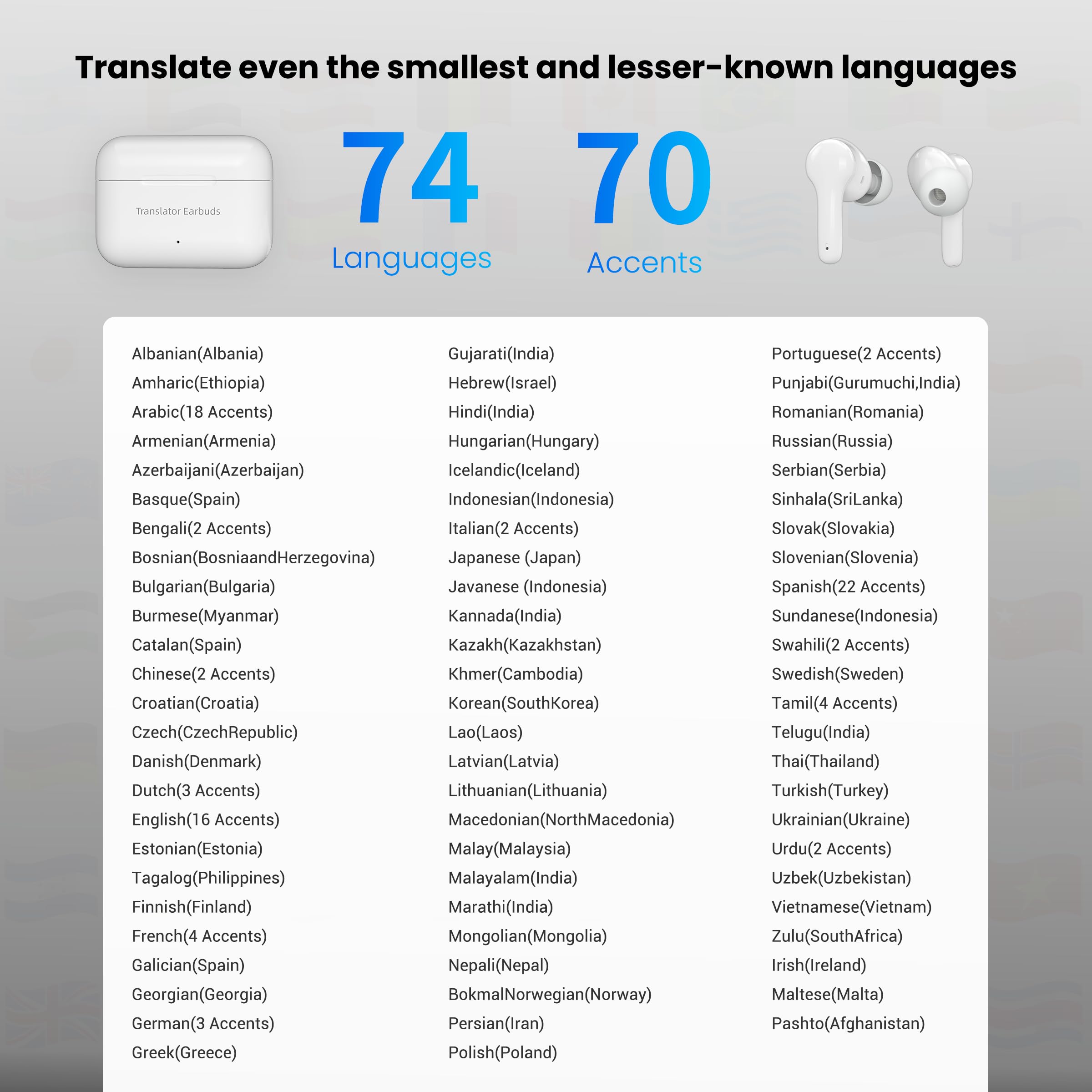 M6S Language Translator Earbuds 144 Languages Accents - Dettaglio