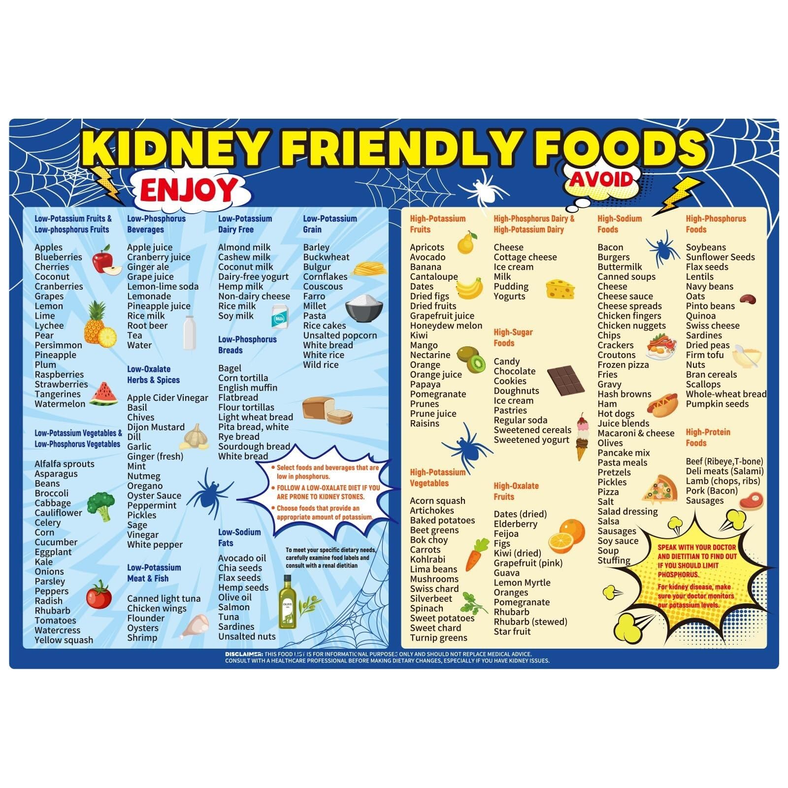 FOPURE Renal Diet & Low Potassium Food List - Complete Nutrition Guide for Kidney Health(Unframed,08x12inch(20x30cm))