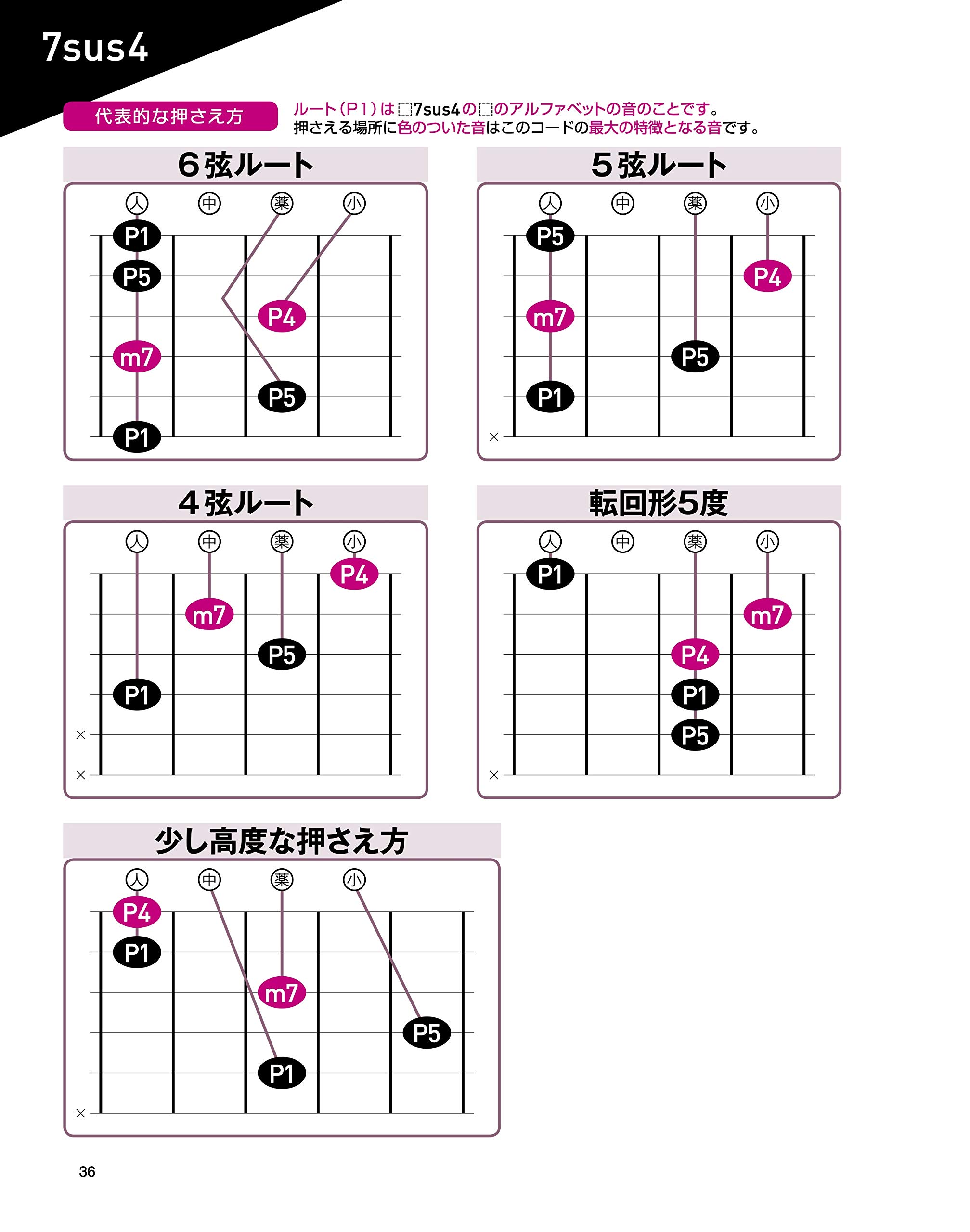 ギター演奏中 たまに出くわして困る 難コード 練習帳 Cd付 Guitar Magazine 西尾 知矢 本 通販 Amazon ギター演奏中 たまに出くわして困る 難コード 練習帳 Cd付 Guitar Magazine 西尾 知矢 本 通販 Amazon
