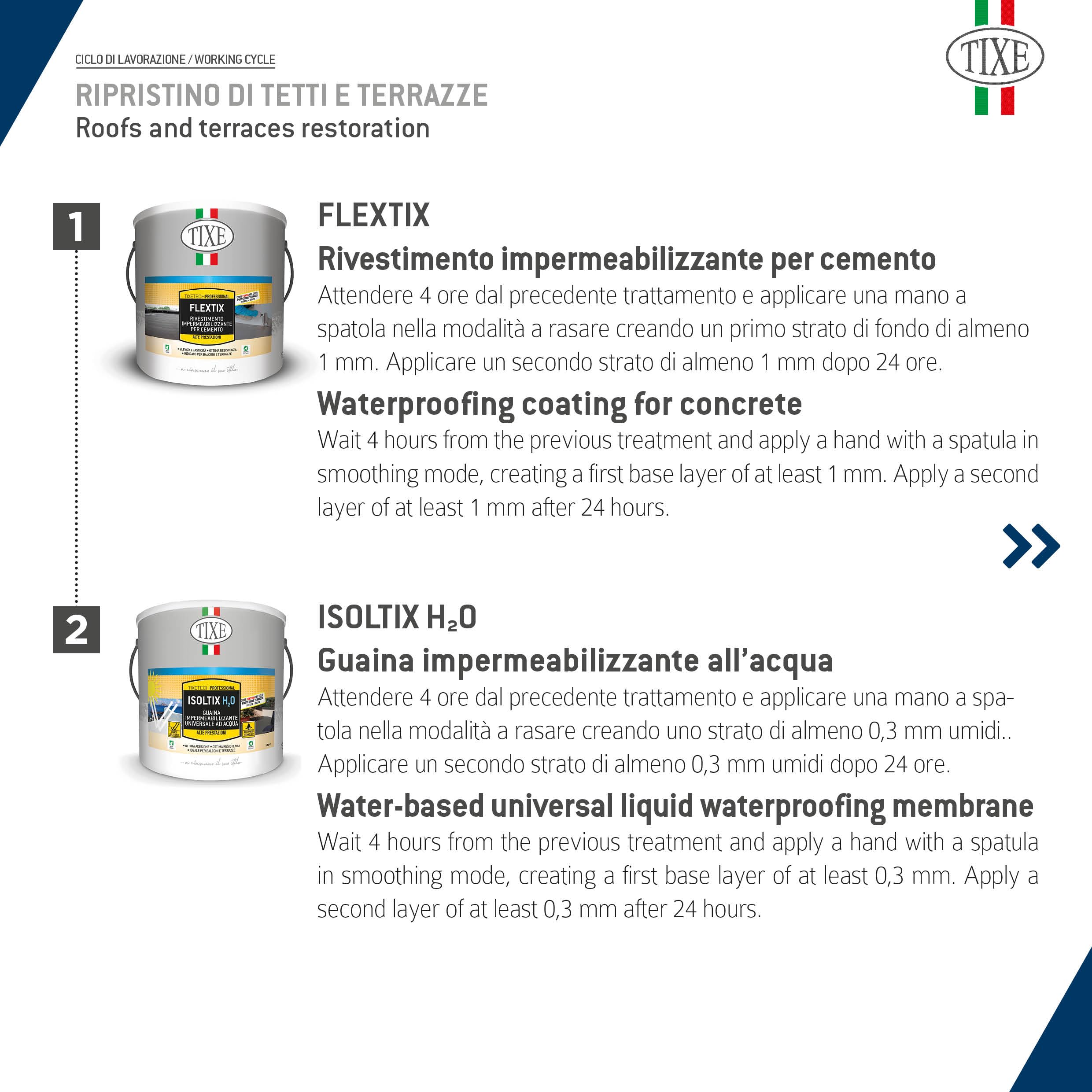 TIXE Isoltix H2O – Guaina Impermeabilizzante Universale ad Acqua per Balconi e Terrazze, BIANCO 04 KG