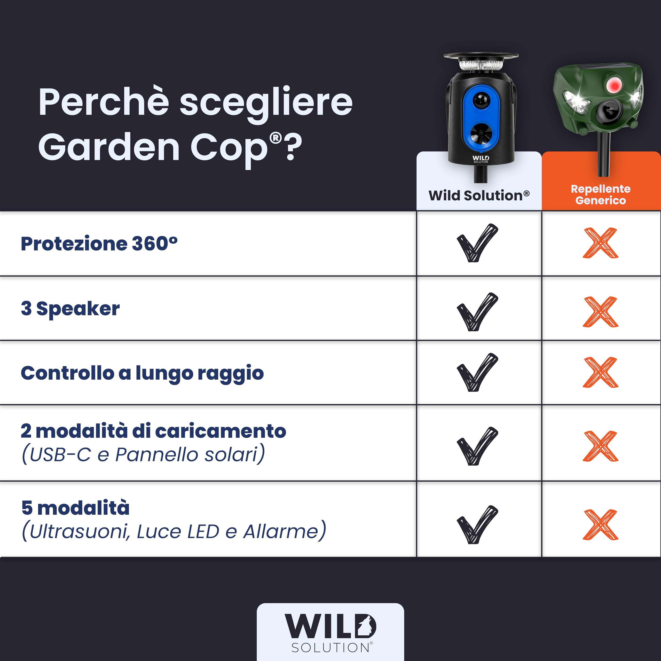 Repellente Gatti ad Ultrasuoni per Esterni, 3 Altoparlanti con Luci LED, Protezione a 360 Gradi, Dissuasore per Animali Selvatici