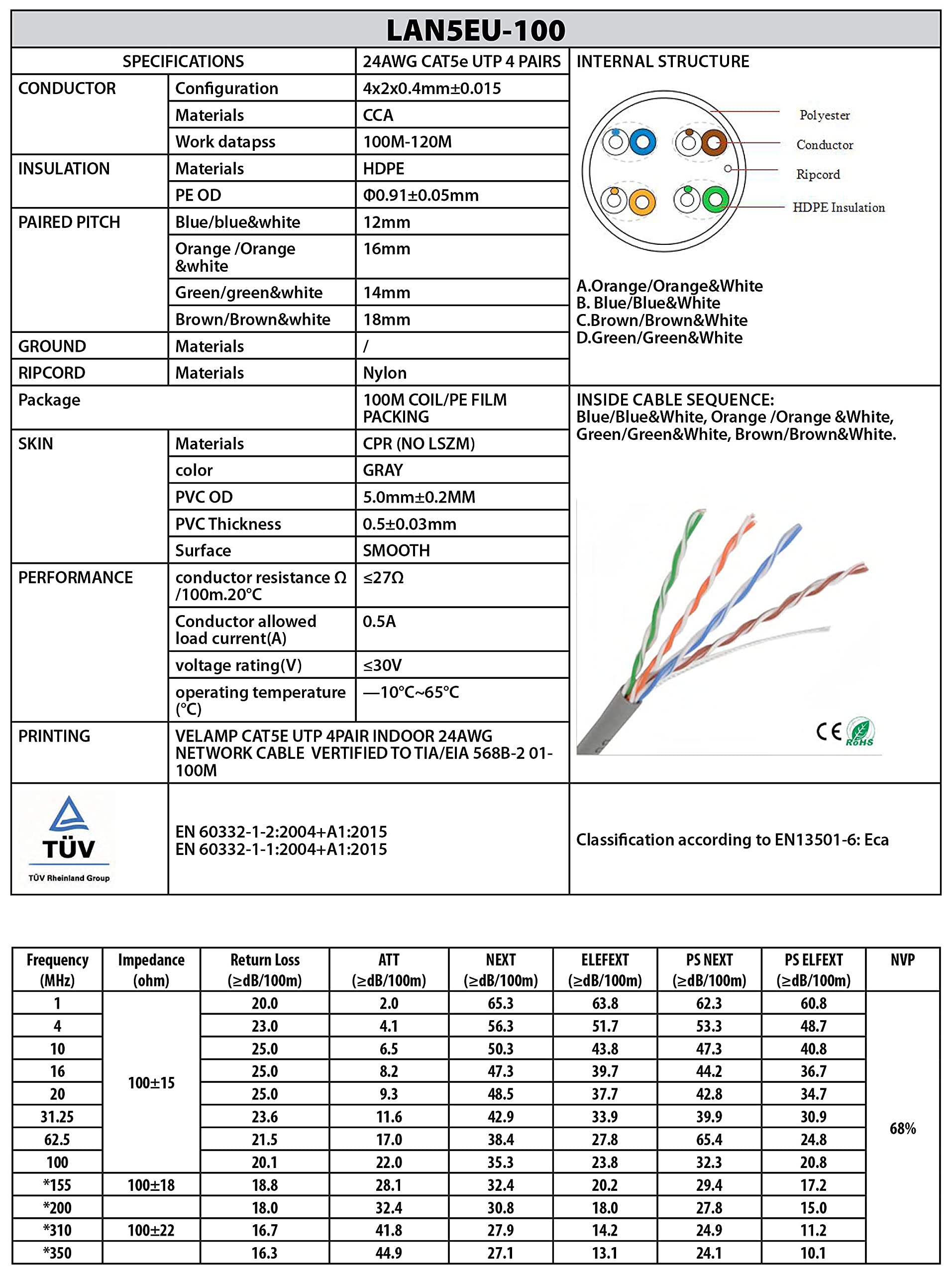 Velamp Cavo di Rete LAN Ethernet - Cat 5e – UTP – Lunghezza 100 mt - Matassa