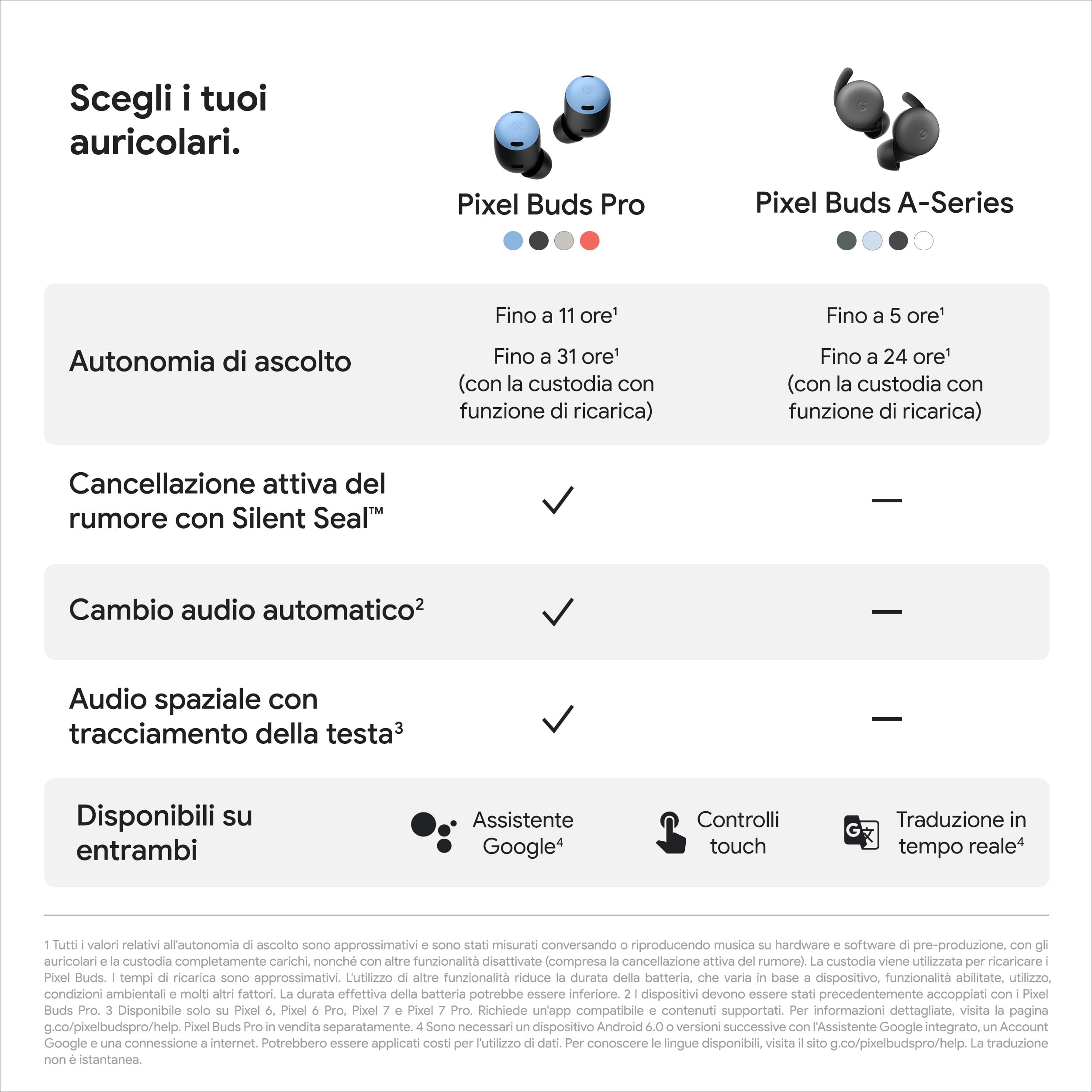 Google Pixel Buds Pro - Auricolari Wireless con Cancellazione Attiva del Rumore - Auricolari Bluetooth - Grigio Creta