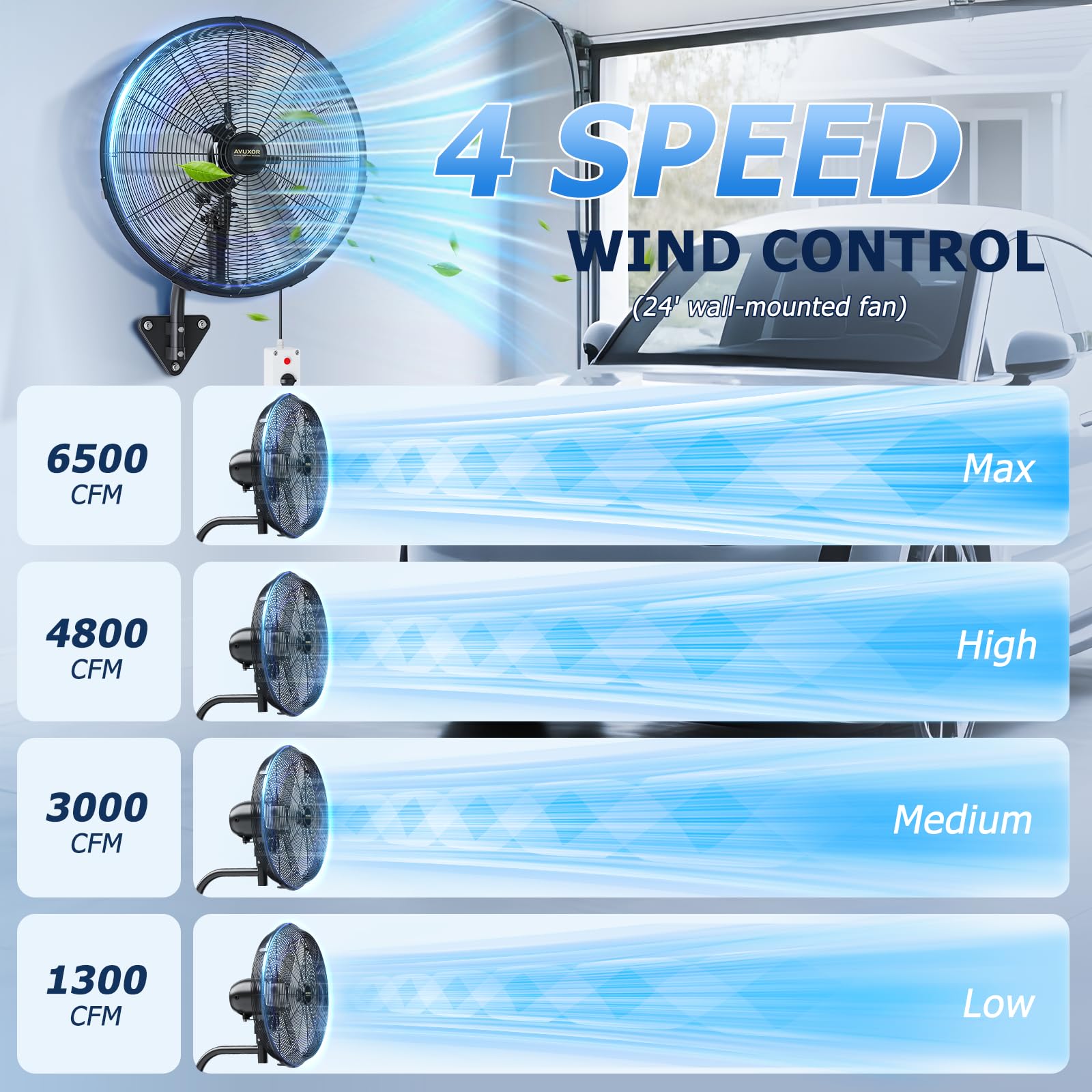 AVUXOR 20-inch Wall Fan, Sealed Brushless DC Motor, Oscillating Wall-Mounted Fan with 4 Speeds, Heavy-Duty Industrial Fan - Image 4
