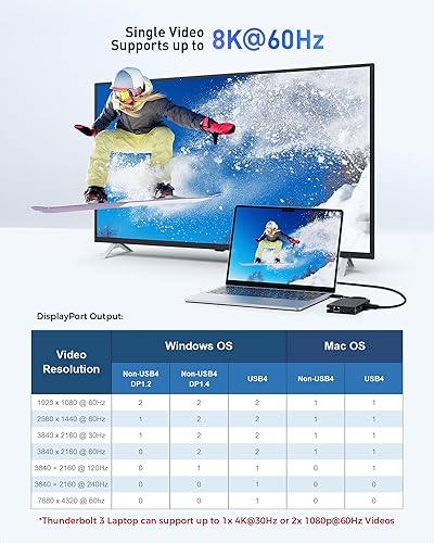 Miniatura 2 de Cable Matters 8-in-1 Portable 40Gbps USB4 Hub (USB 4 Dock) Dual DisplayPort 4K@60Hz, Single DP 4K@240Hz/8K@60Hz, 100W PD, Gigabit Ethernet, Limited