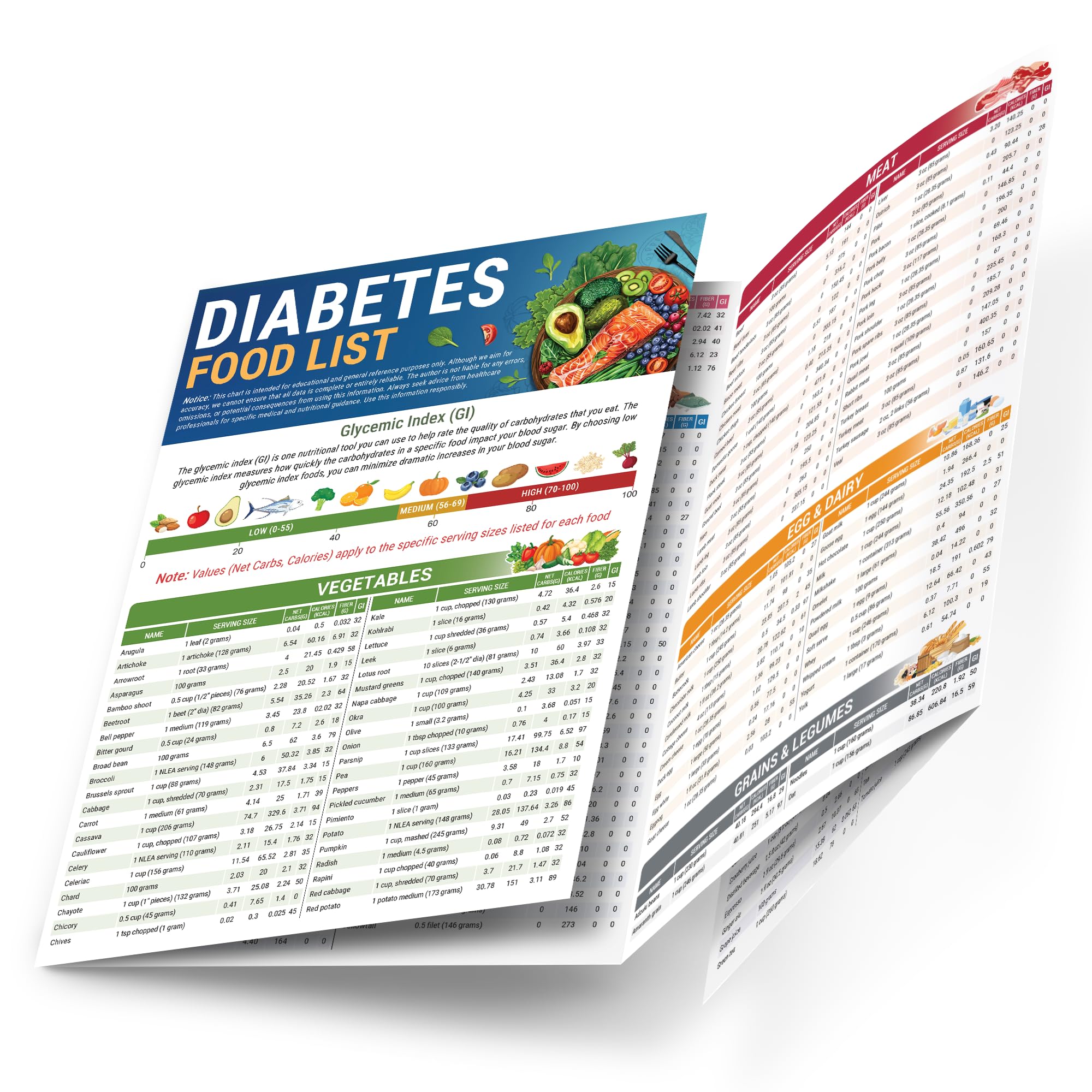 Tabla de alimentos y planificador de comidas HAMIEW para la diabetes, plan de dieta para diabéticos tipo 1 y 2, guía visual del método del plato laminado, alimentos a evitar según el tamaño de la porción, índice glucémico, carbohidratos netos, calorías