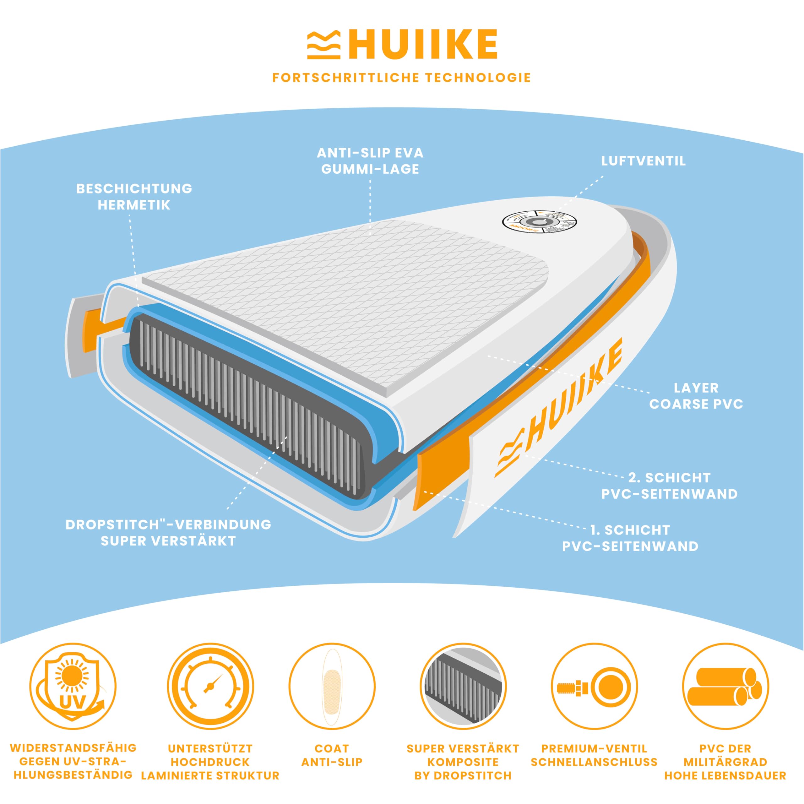 HUIIKE Stand Up Paddling Board mit Zubehör, Paddel, Finnen, Leash, Pumpe, Rucksack. SUP-Board Aufblasbar Hoher Stabilität und Widerstandsfähigkeit. Zum Kajak Umbaubar 305-365 cm, trägt 130-170 kg