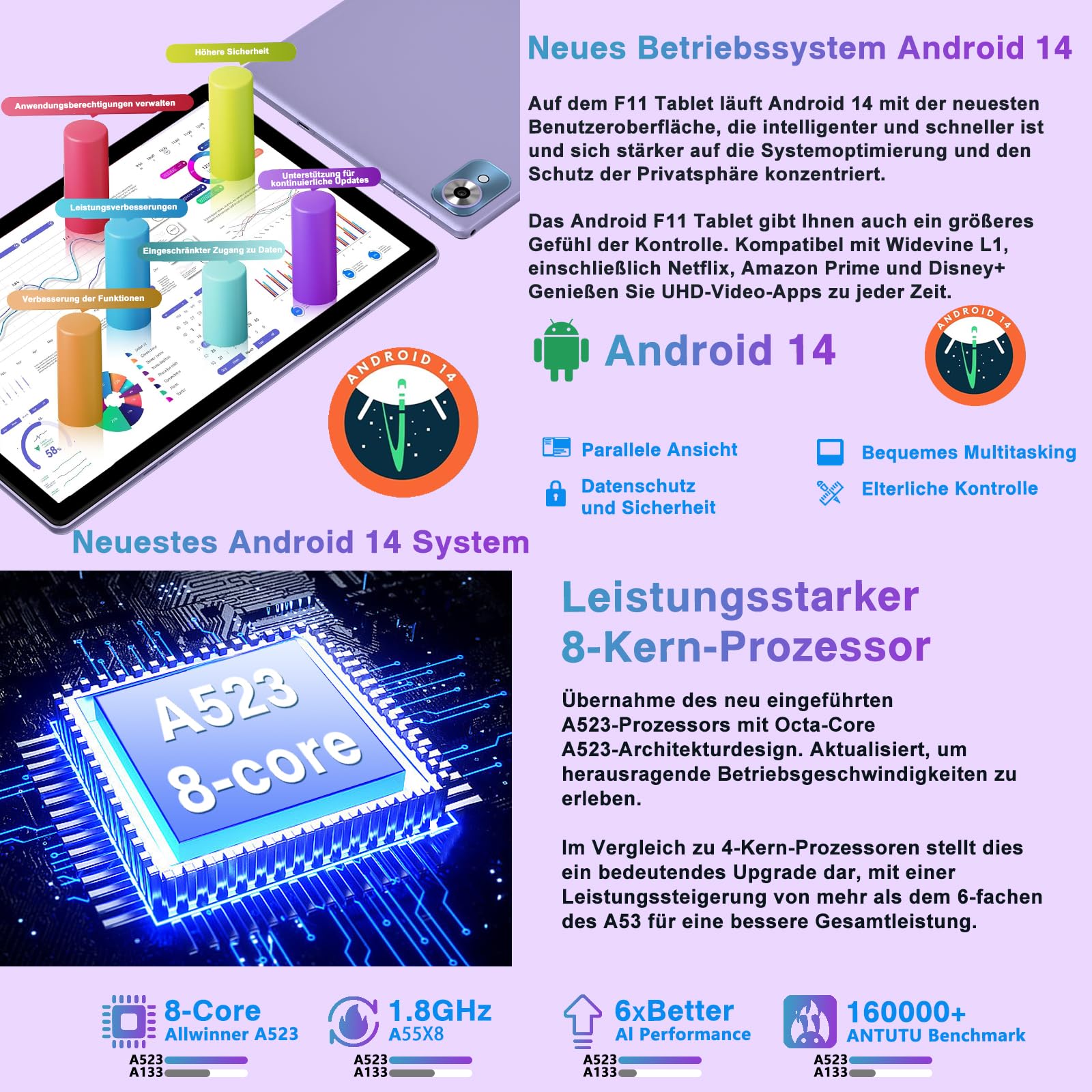 Tablet Android 10.1 con Teclado y Ratón, 20GB+128GB, Octa-Core
