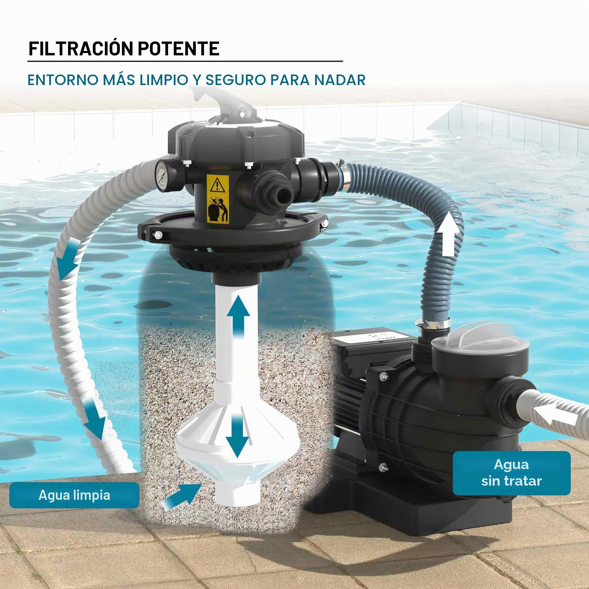 WilTec Sistema de Filtro de Arena 250W Tanque de filtrado 14l y Bomba autocebante 10000L/h Piscina