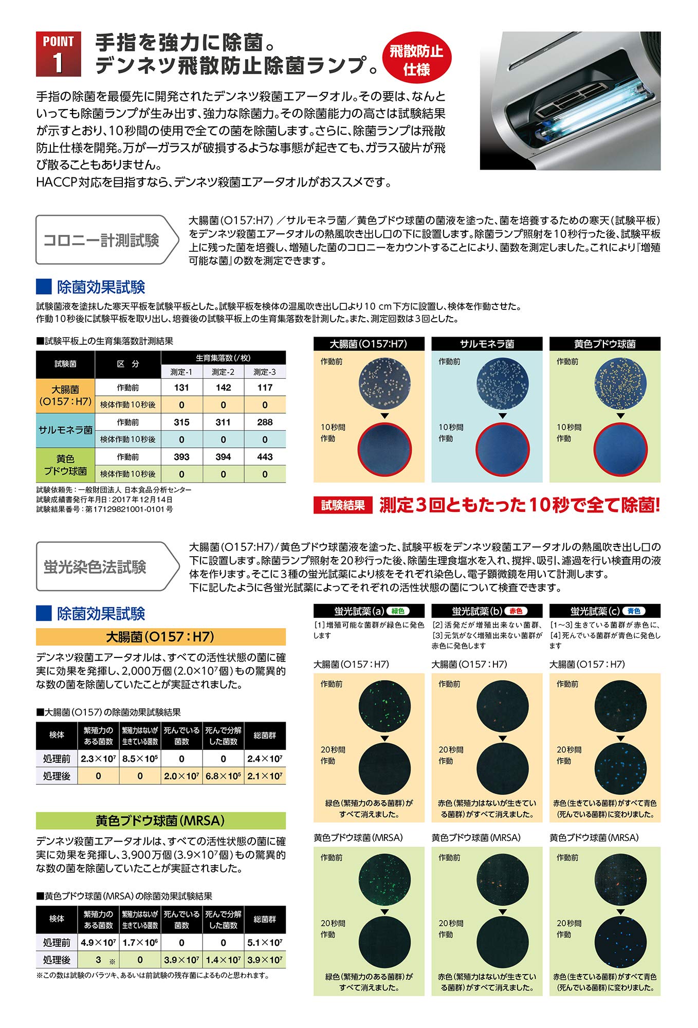 Amazon | デンネツ 殺菌エアータオル 速乾タイプ スタンダードタイプ 
