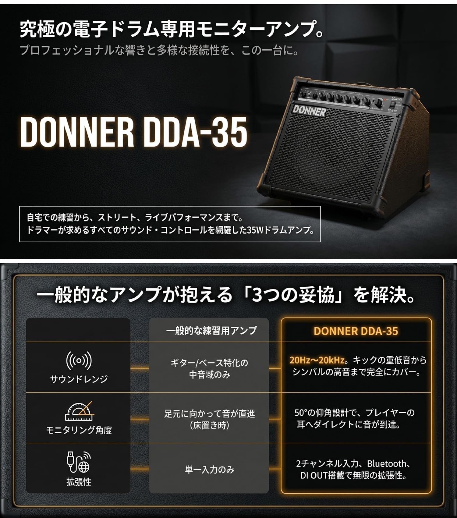 Amazon.co.jp: Donner DDA-35 電子ドラム用アンプ スピーカー 35W