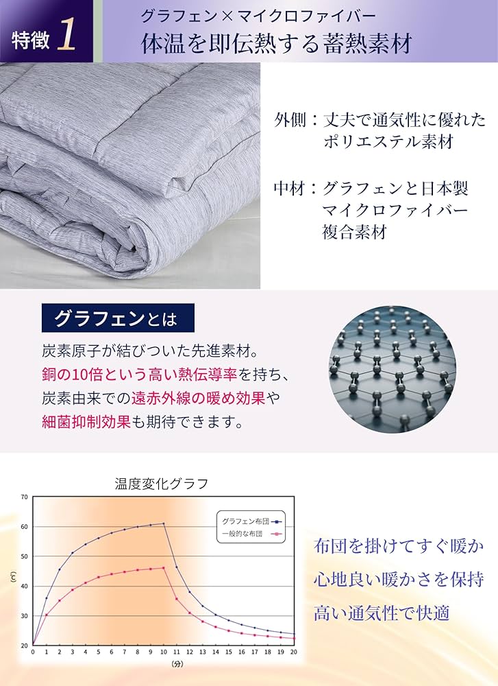 【新品•未使用】掛け布団　グラフェン布団　シングル 150x210cm カバー付 Amazon｜掛け布団 グラフェン布団 洗える 軽い 軽量 ふんわり