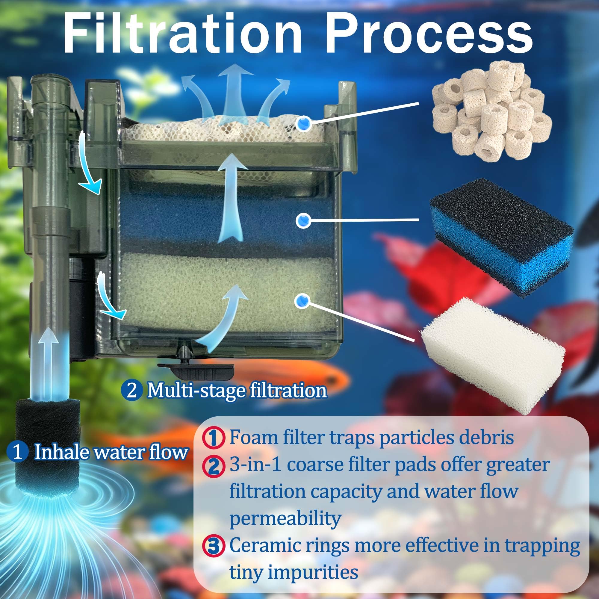 NEWKE Confezione da 17 filtri per serbatoio di filtrazione a tre stadi per filtro di alimentazione AquaClear 50, kit di manutenzione di ricambio per filtro per acquari da 20 a 50 galloni