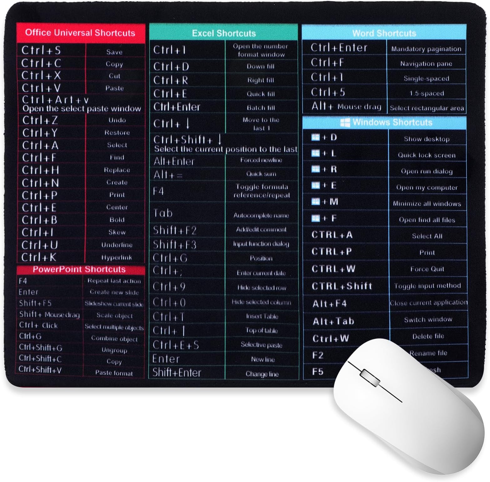 Amazon.com: Monilee and Bella Excel Shortcuts Mouse Pad - 7.75 x 9.25 x ...