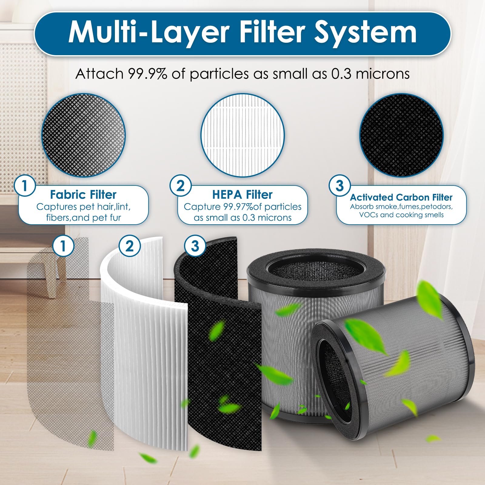 (2 pezzi) Airmega 50 Filtro di ricambio compatibile con il purificatore d'aria Coway Airmega 50, filtro H13 True HEPA, filtri 3 in 1, filtri a carboni attivi
