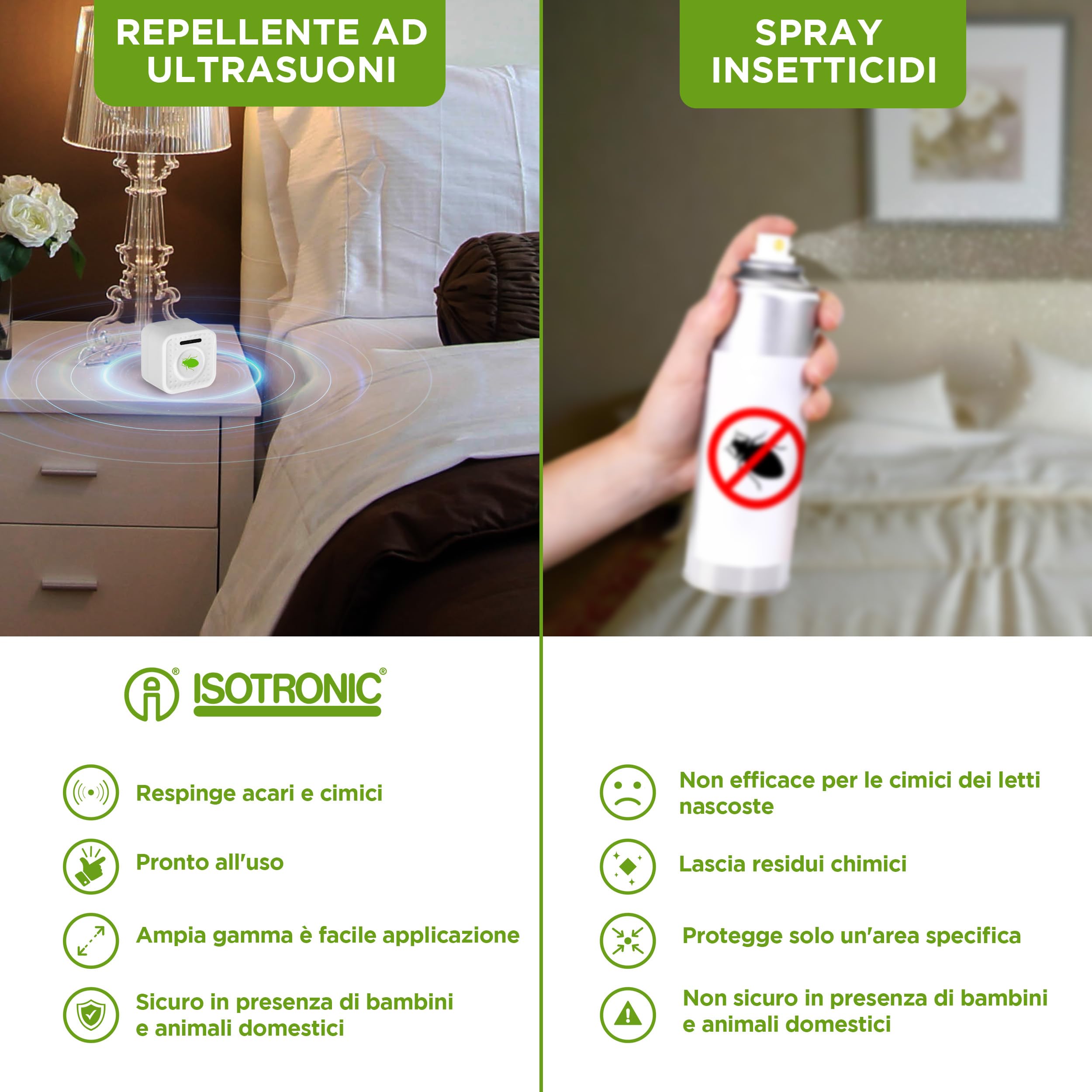 ISOTRONIC repellente acari ultrasuoni cimici letti protezione batteria raggio 30m² 2 unità elimina senza sostanze chimiche efficace interno casa camera materasso difesa anallergico stop parassiti