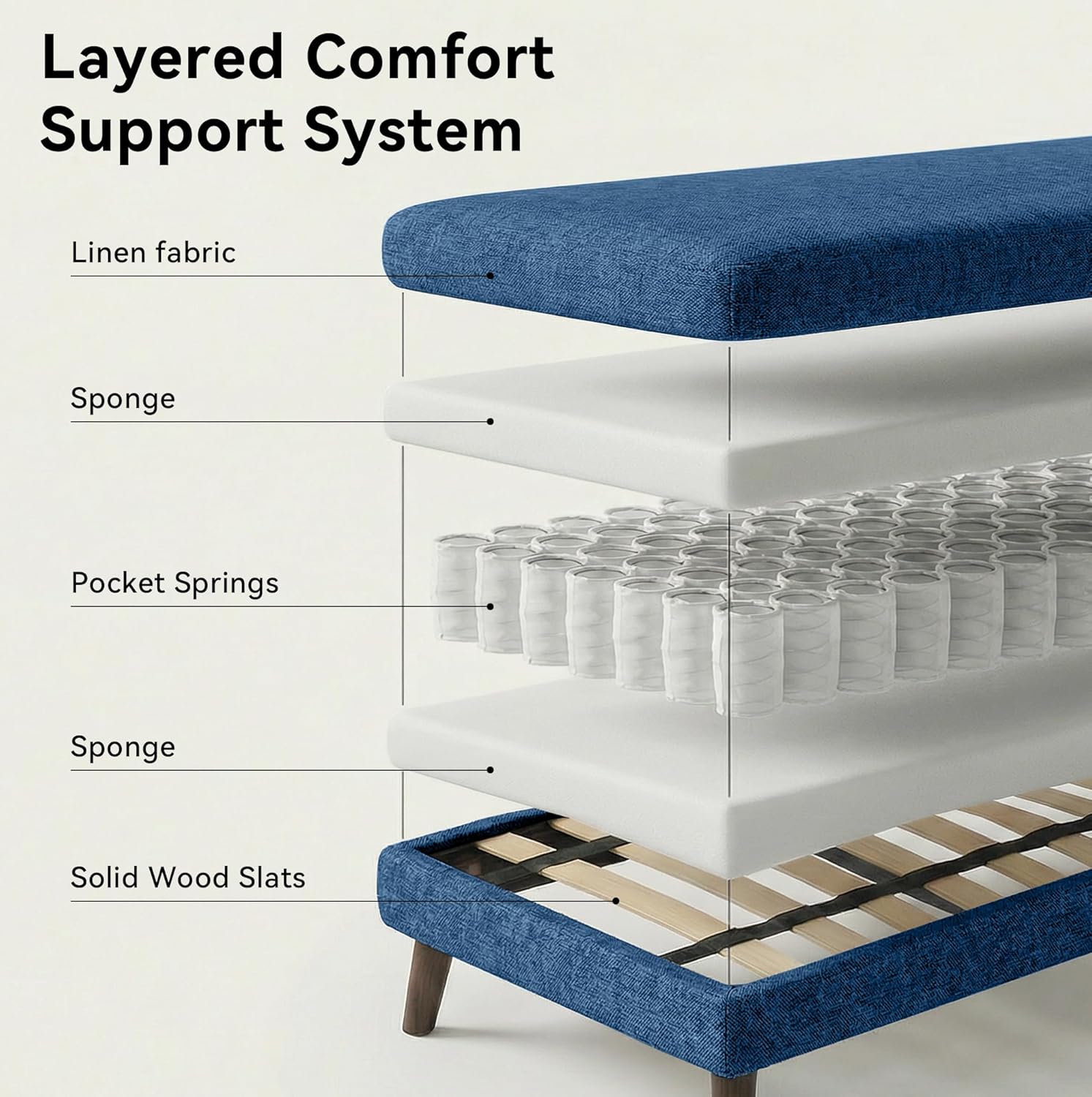 Tbfit 65" W Loveseat Sofa, Mid Century Modern Decor Love Seat Sofas and Couches for Living Room, Button Tufted Upholstered Small Couch for Bedroom, Solid and Easy to Install Love Seats Furniture, Blue | linen fabric, button tufted, solid wood foot, pocket spring, wood slats frame