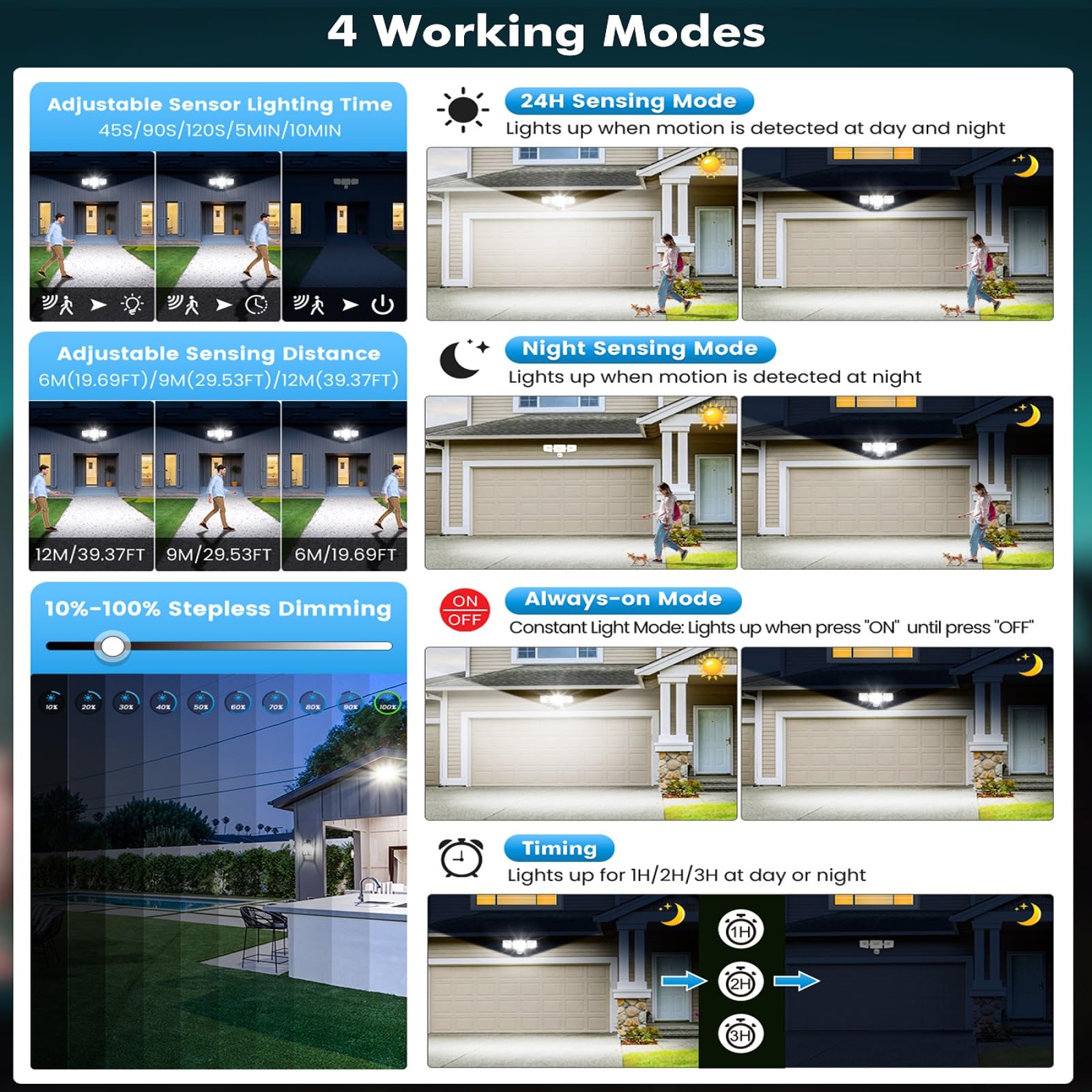 MEIHUA 100W Security Lights Outdoor Motion Sensor with Remote Control, 9600LM PIR Security Light - Image 3