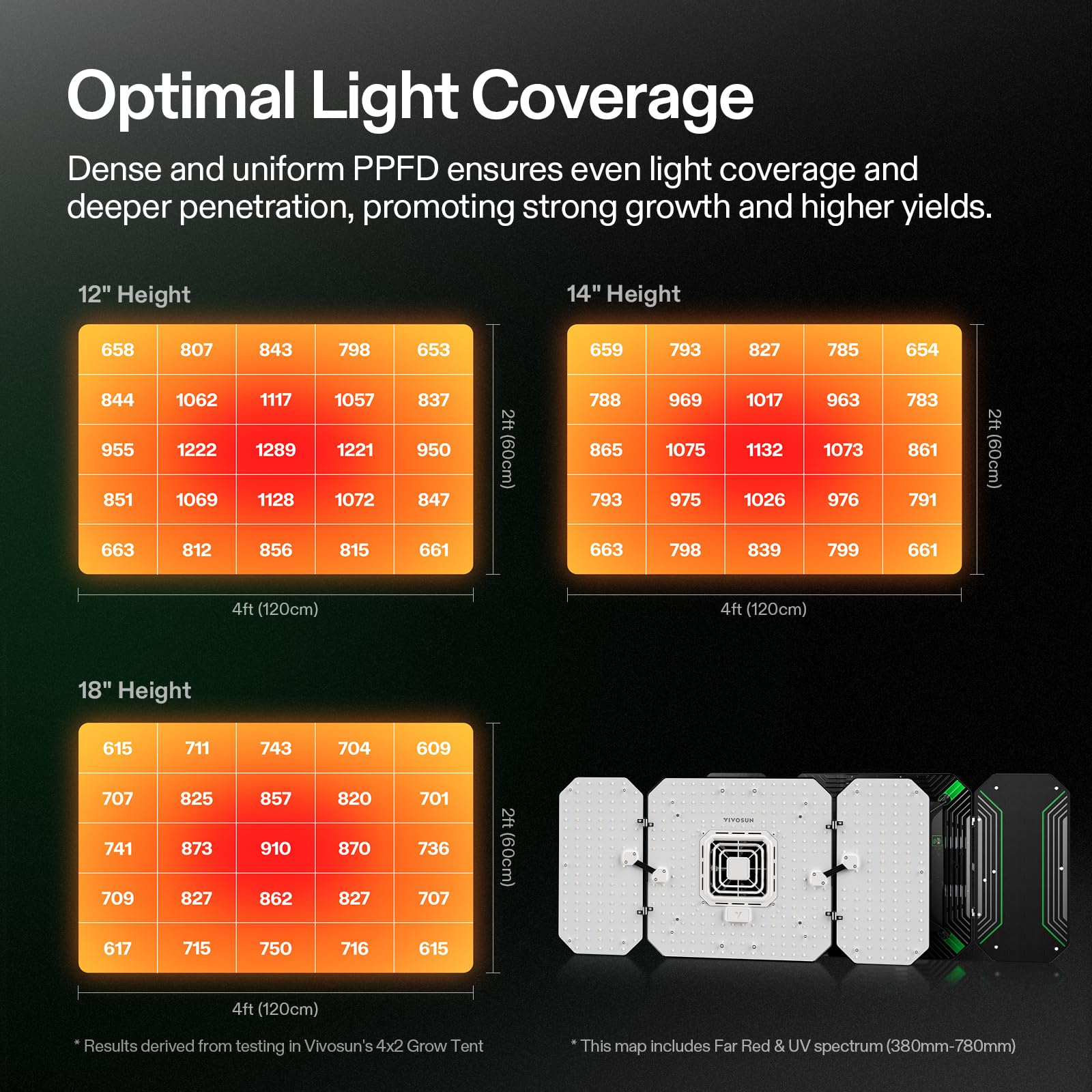 Vivosun AeroLight Wing AW200, Spettro Regolabile, Luce Da Coltivazione LED 200W Con Ventola Di Circolazione Integrata E Controller Growhub E42A, Diodi Samsung LM301B, Compatibile Con App & E25