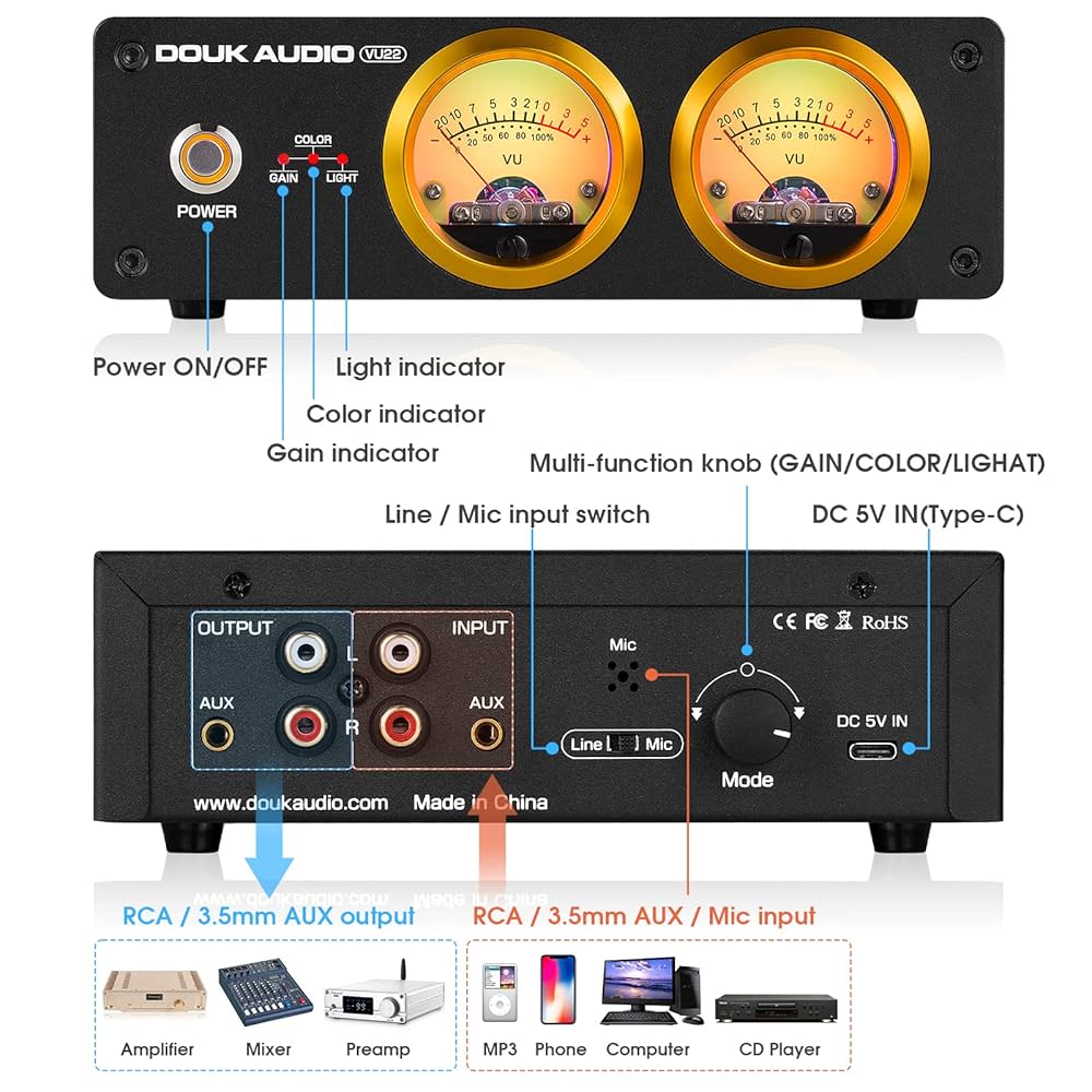 Douk Audio VUメーター Amazon.com: Douk Audio VU22 Dual Analog VU Meter Display DB