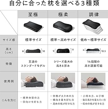 ヒツジのいらない枕 テンセル枕カバー付 まくら 低反発 高反発 丸洗い Amazon.co.jp: ヒツジのいらない枕 テンセル枕カバー付 まくら 低反発