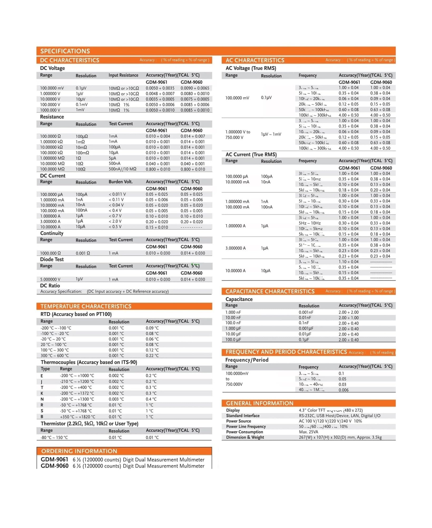 Multimetro digitale da banco GDM9060/GDM9061
