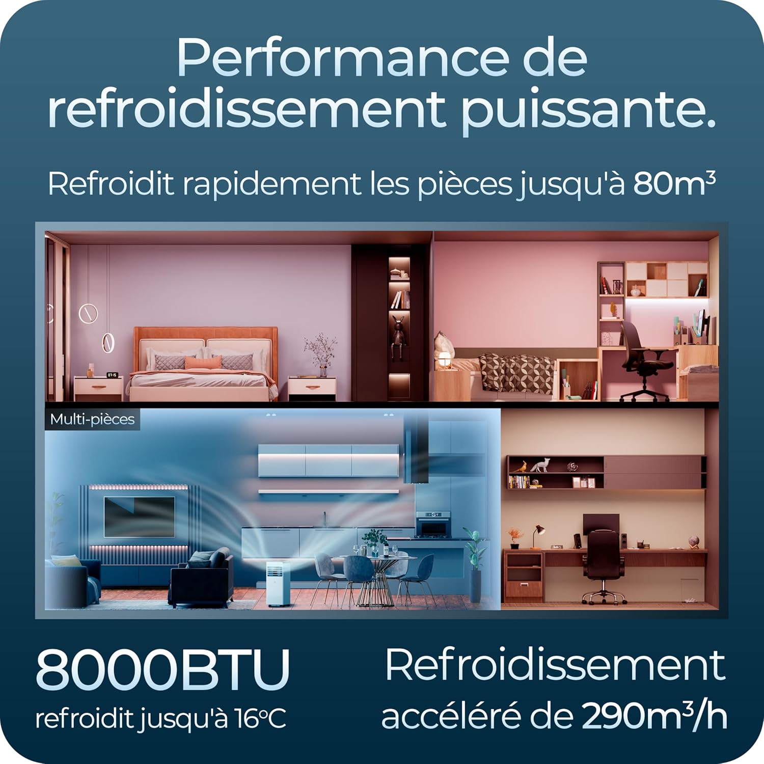 Avalla S-150 Climatiseur Portable 8000 BTU 4-en-1 : Mode Nuit, Télécommande, Écran Digital, Silencieux 52 dB - Description