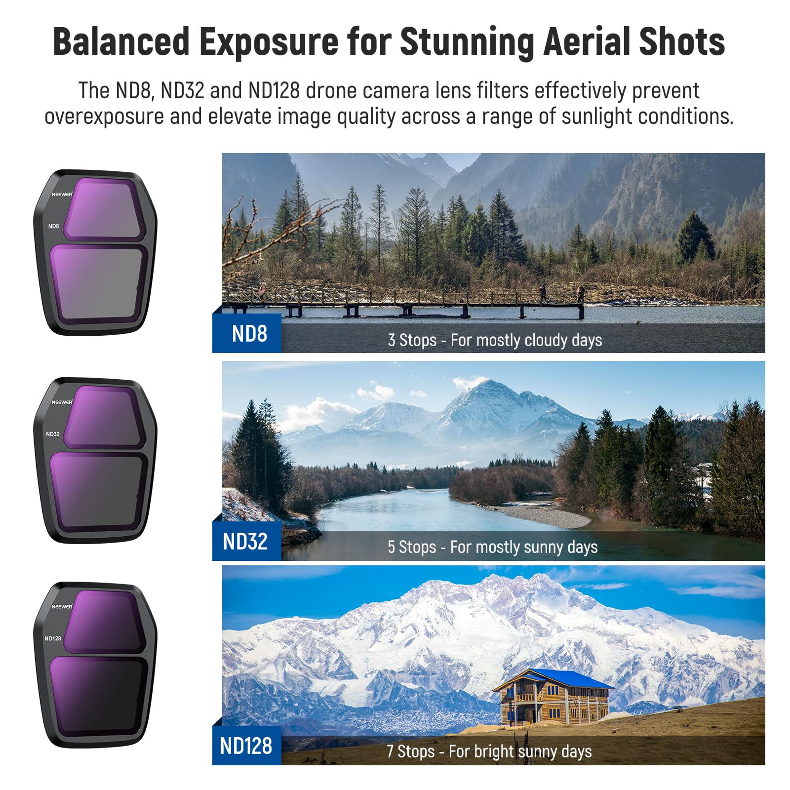NEEWER Lot de 4 filtres ND compatibles avec DJI Air 3S, ND8 + ND32 + ND128 + CPL Polariseur Circulaire sécurisé à densité Neutre Accessoires pour Drone Verre Optique HD Multicouche Mince FL-A85