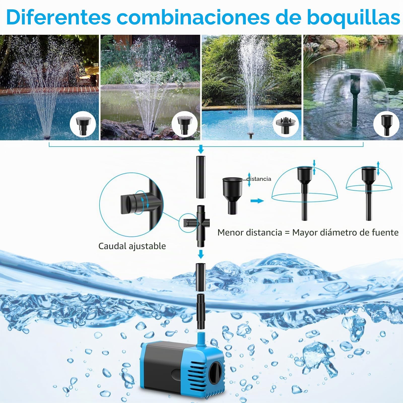 POPOSOAP Bomba de agua solar de 12 W, bomba de fuente de agua solar con bomba sumergible de 160 GPH para estanque, estanque, pecera, jardín, piscina, características de agua