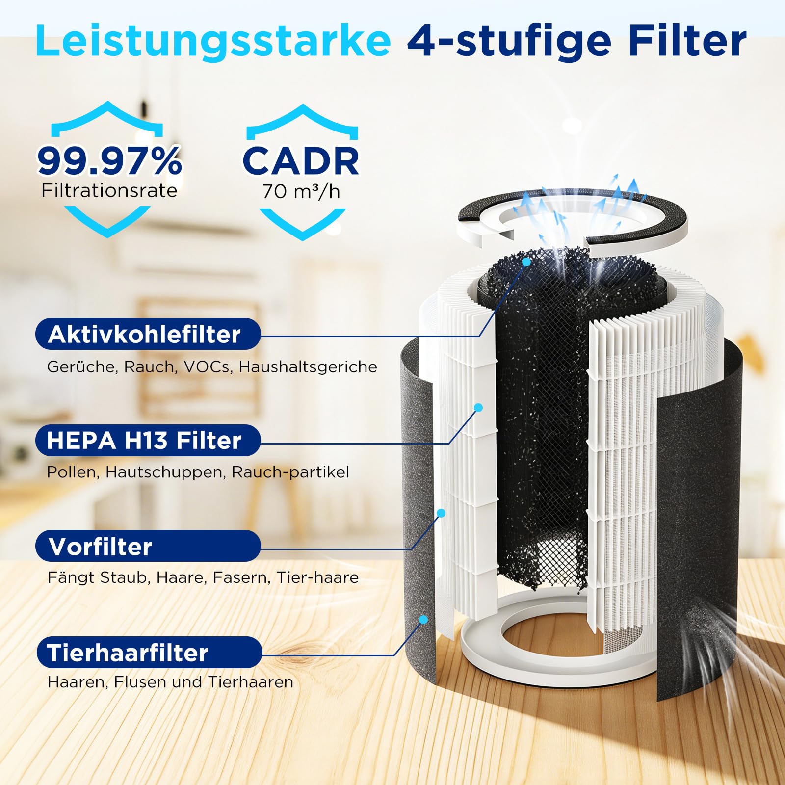 PEXCHO Luftreiniger Allergiker, 4-in-1 HEPA Filter, bis 35㎡ Aroma | App-Steuerung, Timer, 12W Aktivkohle Luftfilter entfernt 99,97% Allergene, Pollen, Tierhaare und Gerüche, Nachtlich leise