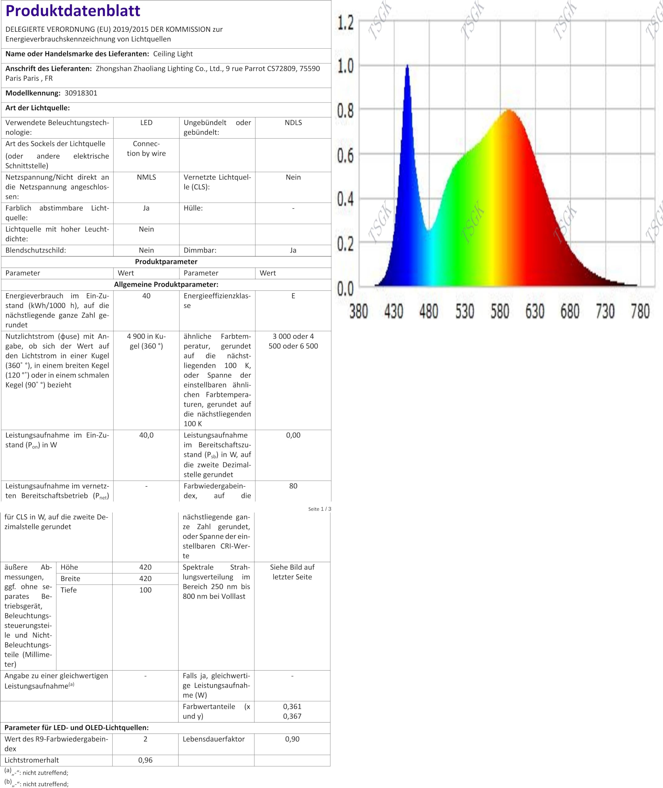 Famlights LED Pendelleuchte Per In Schwarz 50W 6500lm 3000K