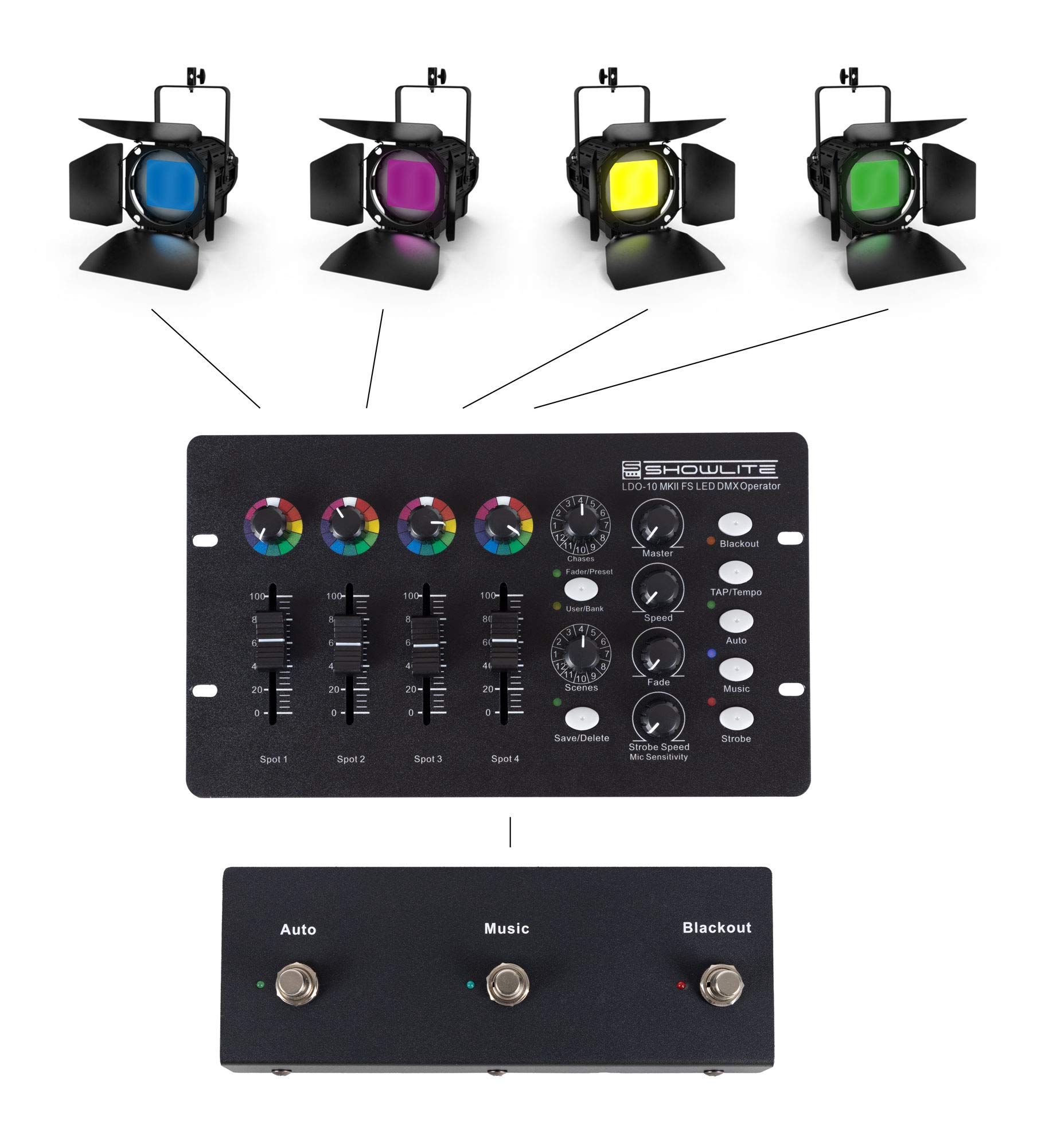 Showlite LDO-10 MKII FS LED DMX Operator + Footswitch Set - DMX-Controller für LED-Scheinwerfer - Ideal für Alleinunterhalter, kleinere Bands oder Kneipen - Set inklusive Fußfernsteuerung und Kabel