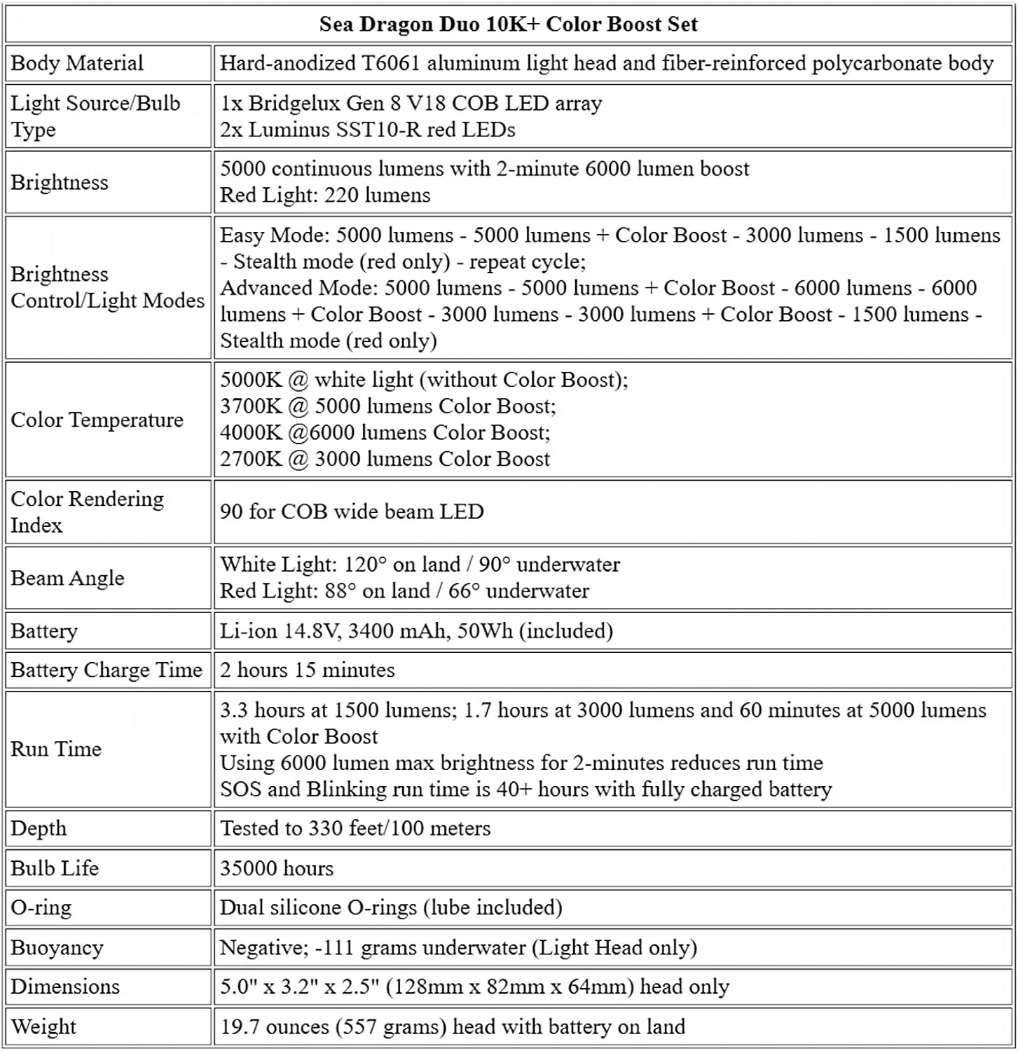 Sealife Sea Dragon Duo 10K+ Color Boost Set