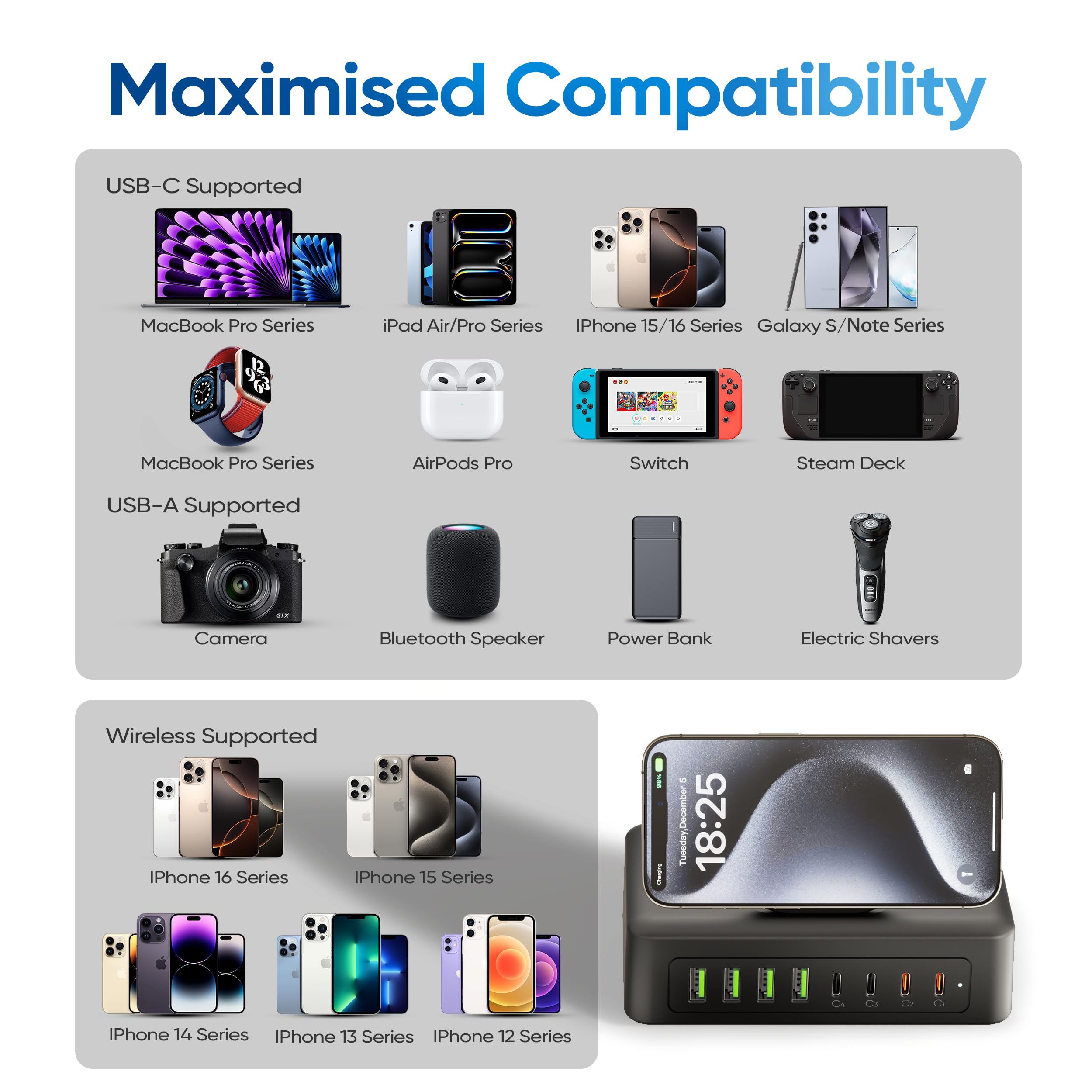 300W USB Ladestation, 11-in-1 USB C Steckdosenleiste Überspannungsschutz, 2AC-Steckdosen & 8USB-Anschlüsse, 1,5 m Flachstecker-Verlängerungskabel mit mehreren Geräten, Desktop-Ladegerät für Home