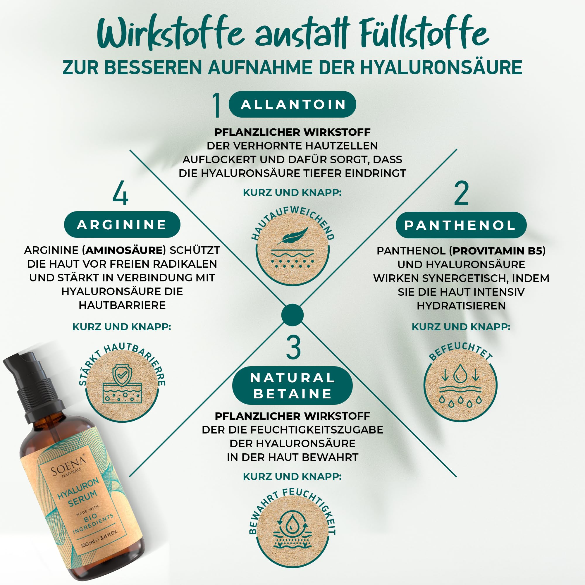 Bio Hyaluron Serum Hochdosiert - Beste Hyaluronsäure (Oligo) - 8-Fach Anti-Falten-Komplex- Mit 4 Hyalurongrößen - Frei von Alkohol & Parfüm 100ml - Hyaluronsäure Serum