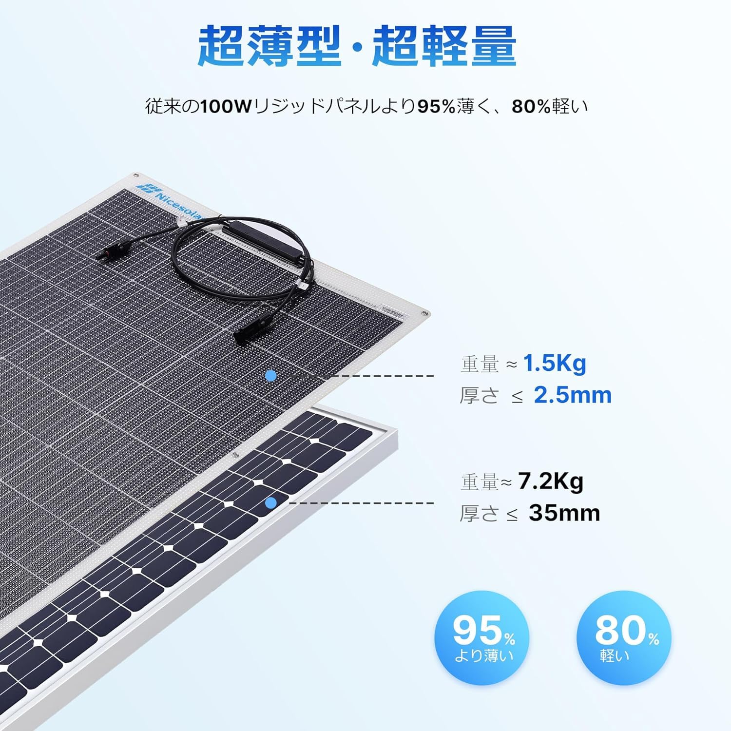 Amazon | Nicesolar 100W フレキシブル ソーラーパネル 12V 太陽電池