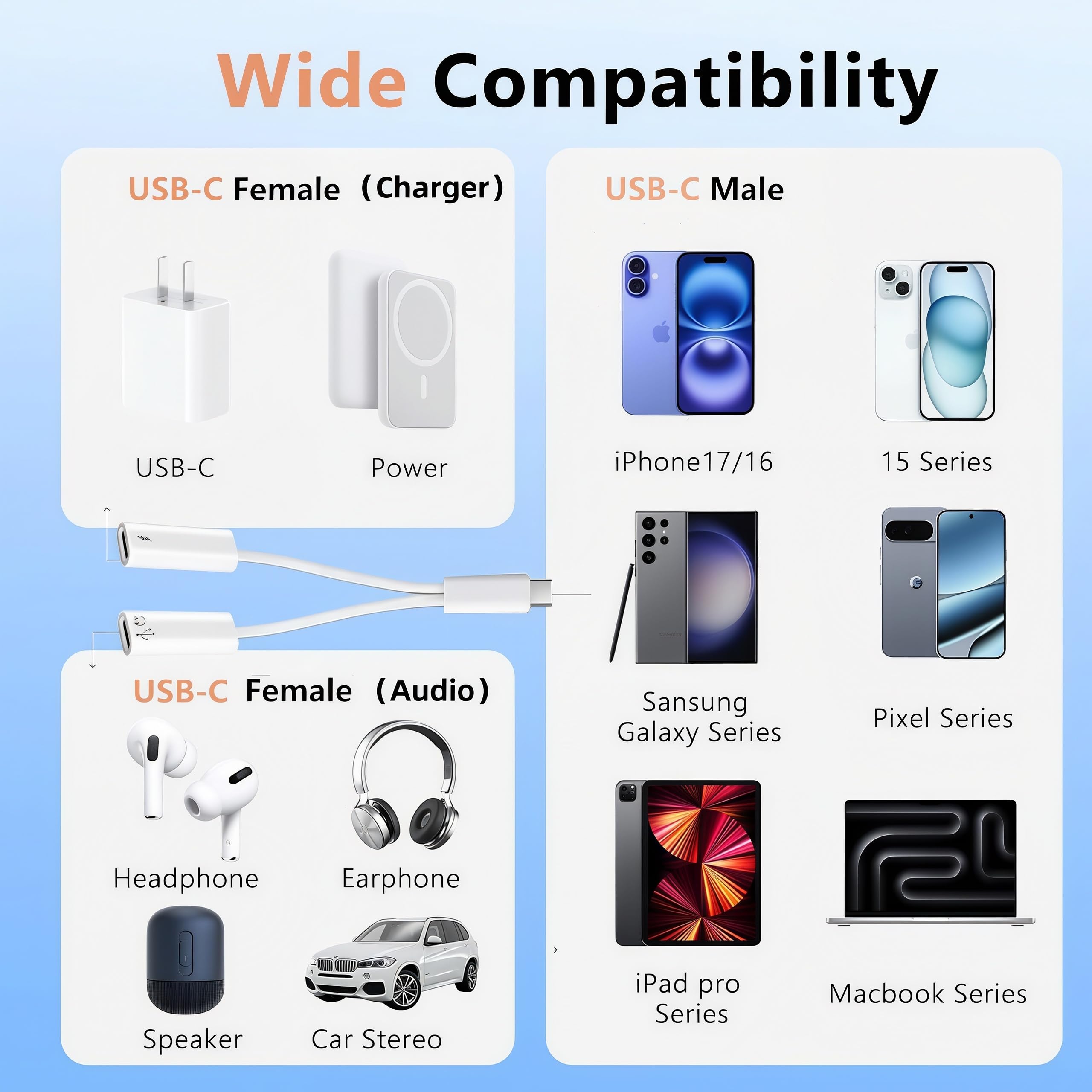 Rozdzielacz USB 2 w 1 AUX i pakiet ładowania [rozdzielacz USB-c i USB C do gniazda i ładowarki 3,5 mm], szybkie ładowanie PD 60 W i Hi-Fi, do iPhone'a 15, 16, 17/iPad Pro/Galaxy