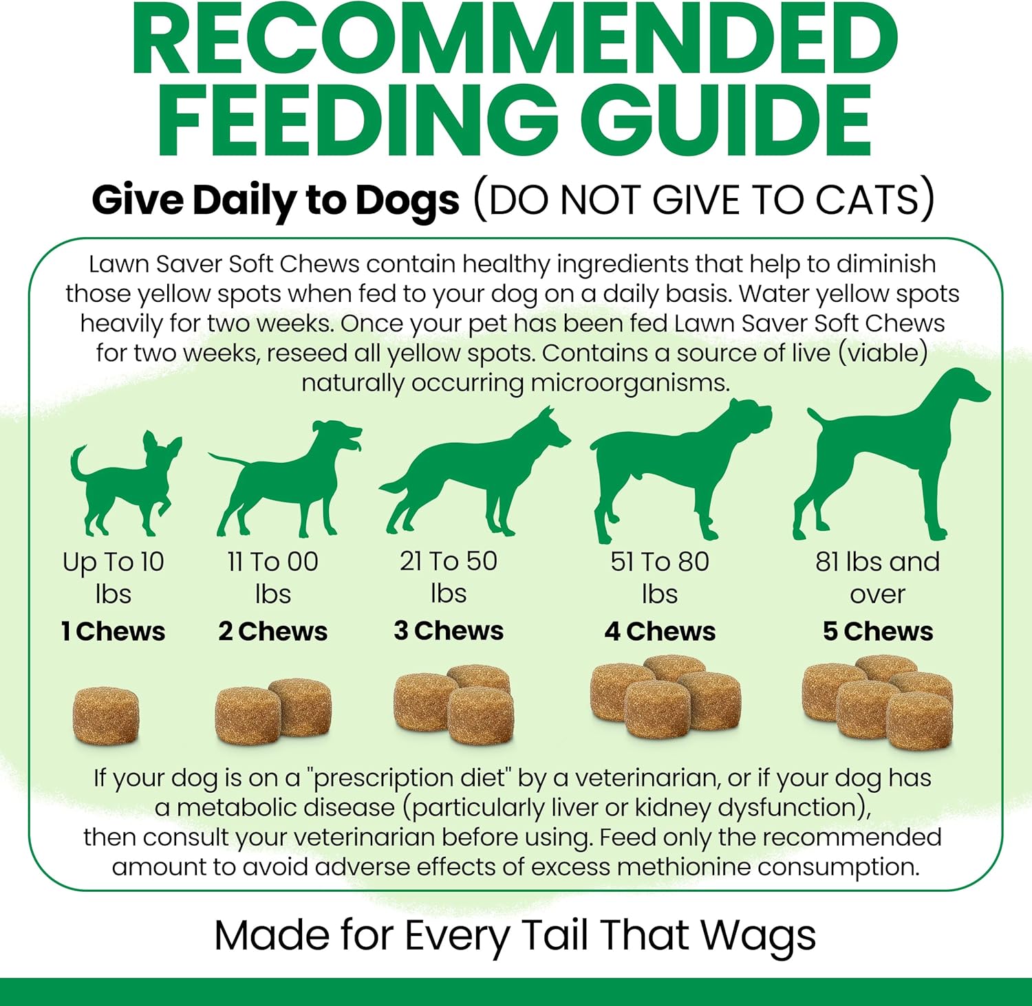 Dog Urine Neutralizer for Lawn, 240 Soft Chews - Green Grass Saver - Eliminates Burns and Yellow Spots - Female and Male Dog Pee Grass Repair with Natural Ingredients (2 Packs of 120)