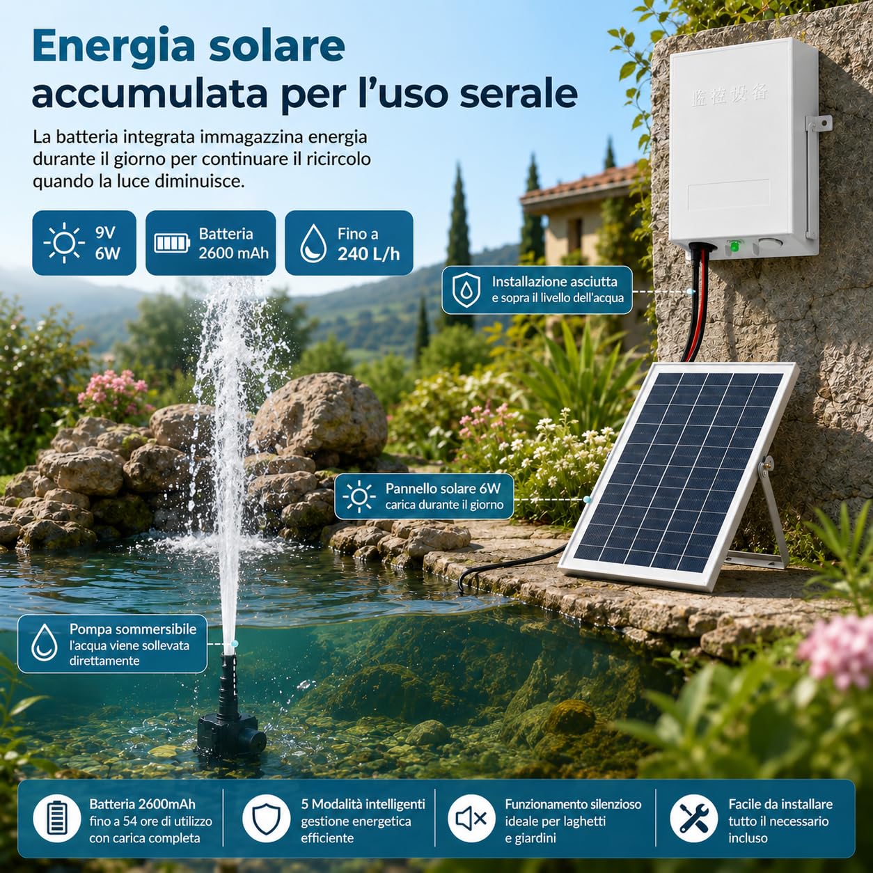 Pompa Solare per Laghetto 9V 6W, Batteria 2600 mAh, 240 L/h