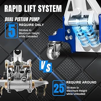 BIG RED Hydraulic Low Profile Racing Floor Jack with Quick Lift