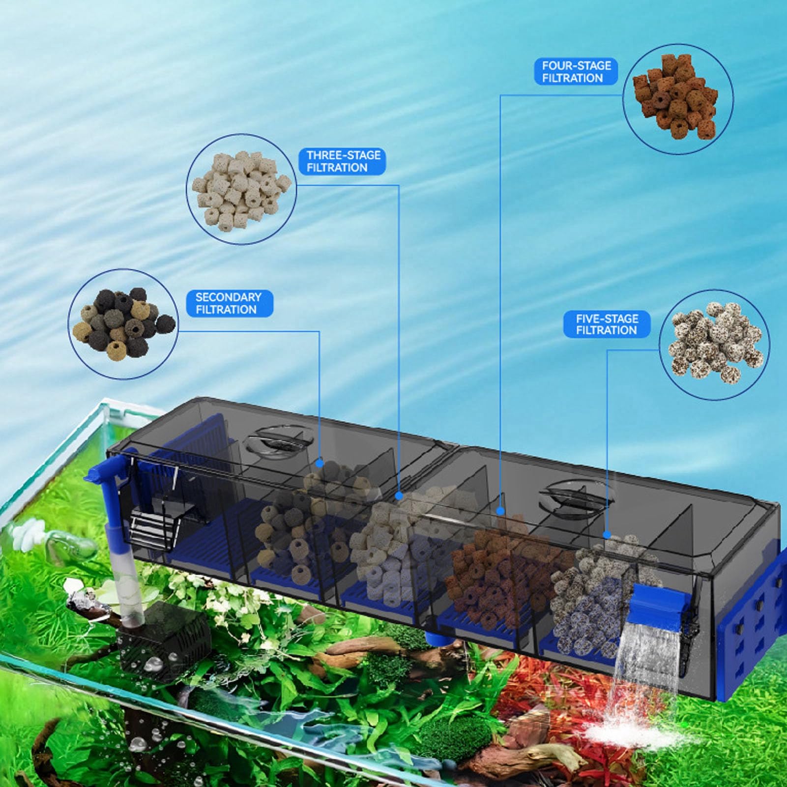 Filtre Externe pour Aquarium - Filtre à Suspendre pour Petit Aquarium - Filtre Suspendu - Système de Filtration en Cascade - Filtre Multifonction à Suspendre pour Aquarium
