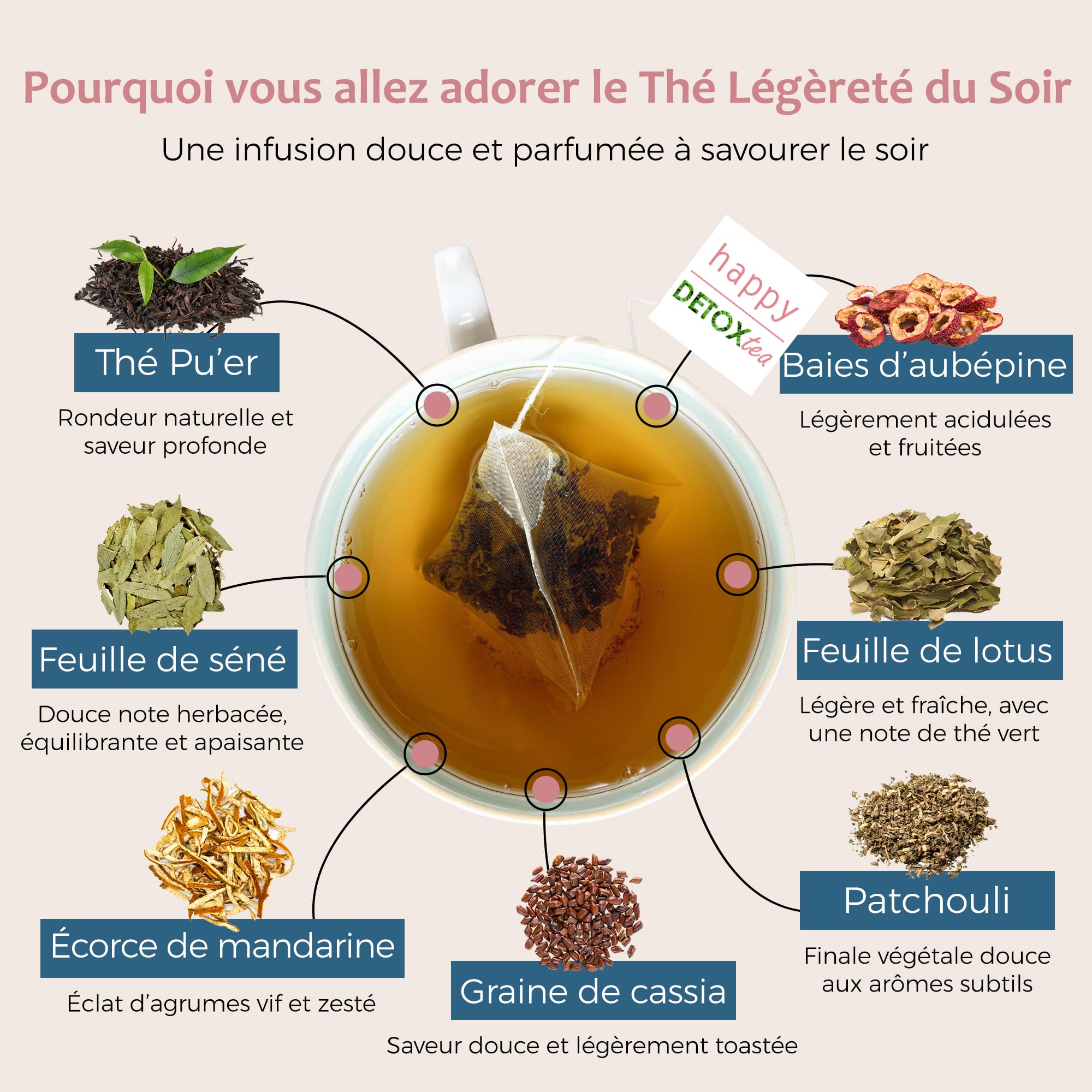 Thé Minceur Et Infusion Brûle-graisses - Programme De 28 Jours, Saveur Orange, Happy Detox Tea
