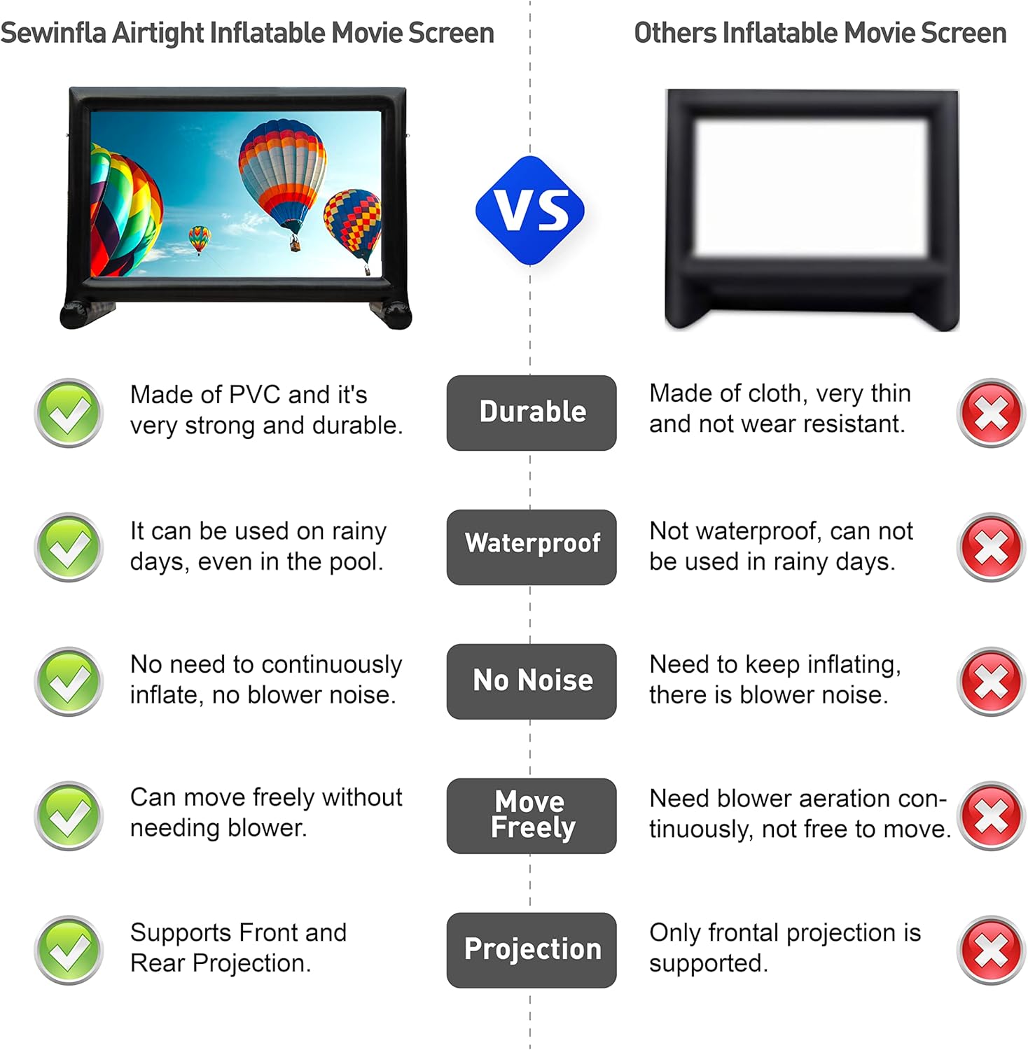 Upgrade PVC Airtight Movie Screen 14Ft Outdoor Inflatable Movie Screen No Need Power Supply Continuous - Supports Front and Rear Projection