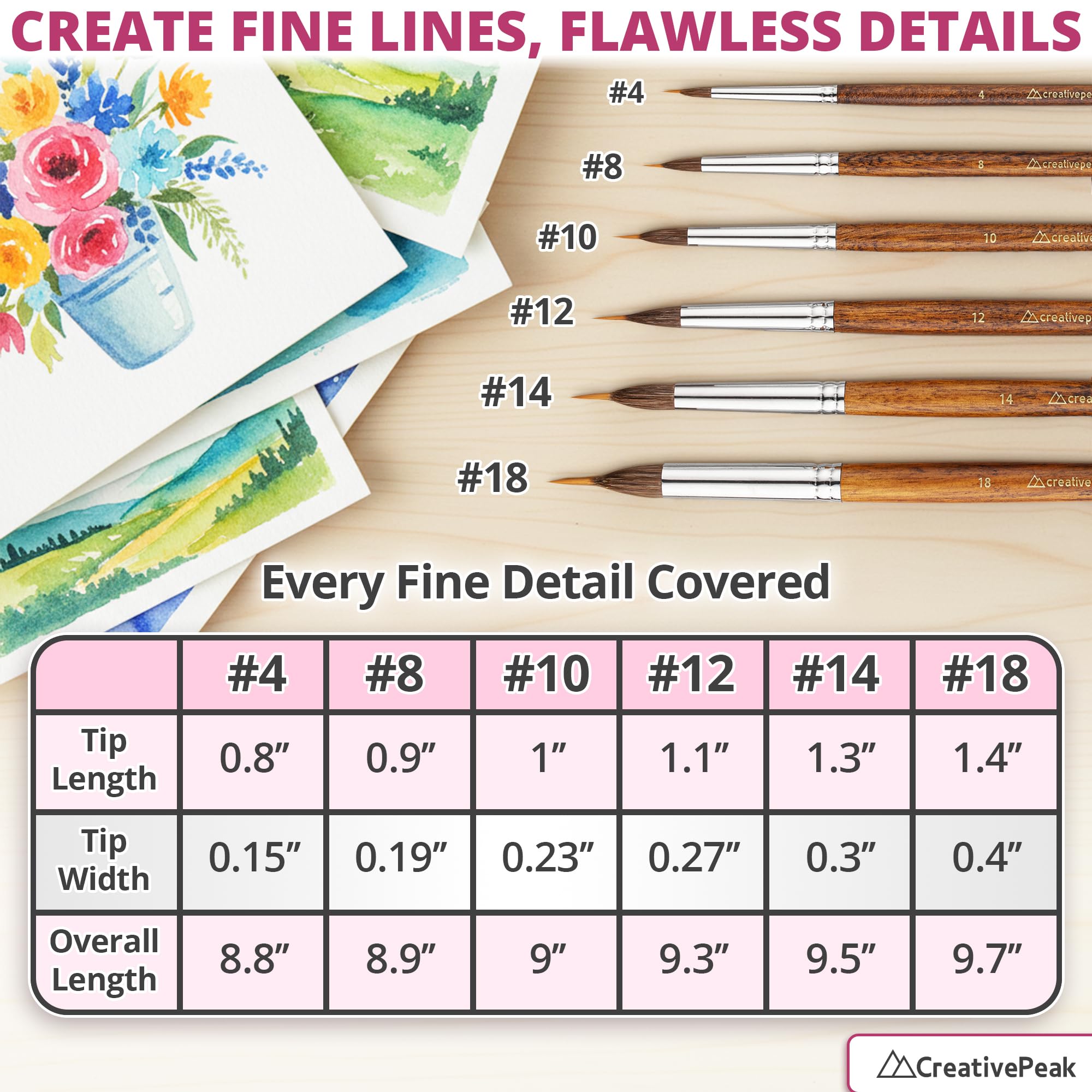 Verlängerte Nadelspitzen-Pinsel – 6er-Set – Professionelles Aquarell-Pinsel-Set – Borsten mit feiner Spitze für Malerei, Kunst, Detaillierung von Porzellan, Präzisionskalligraphie – hochwertiges