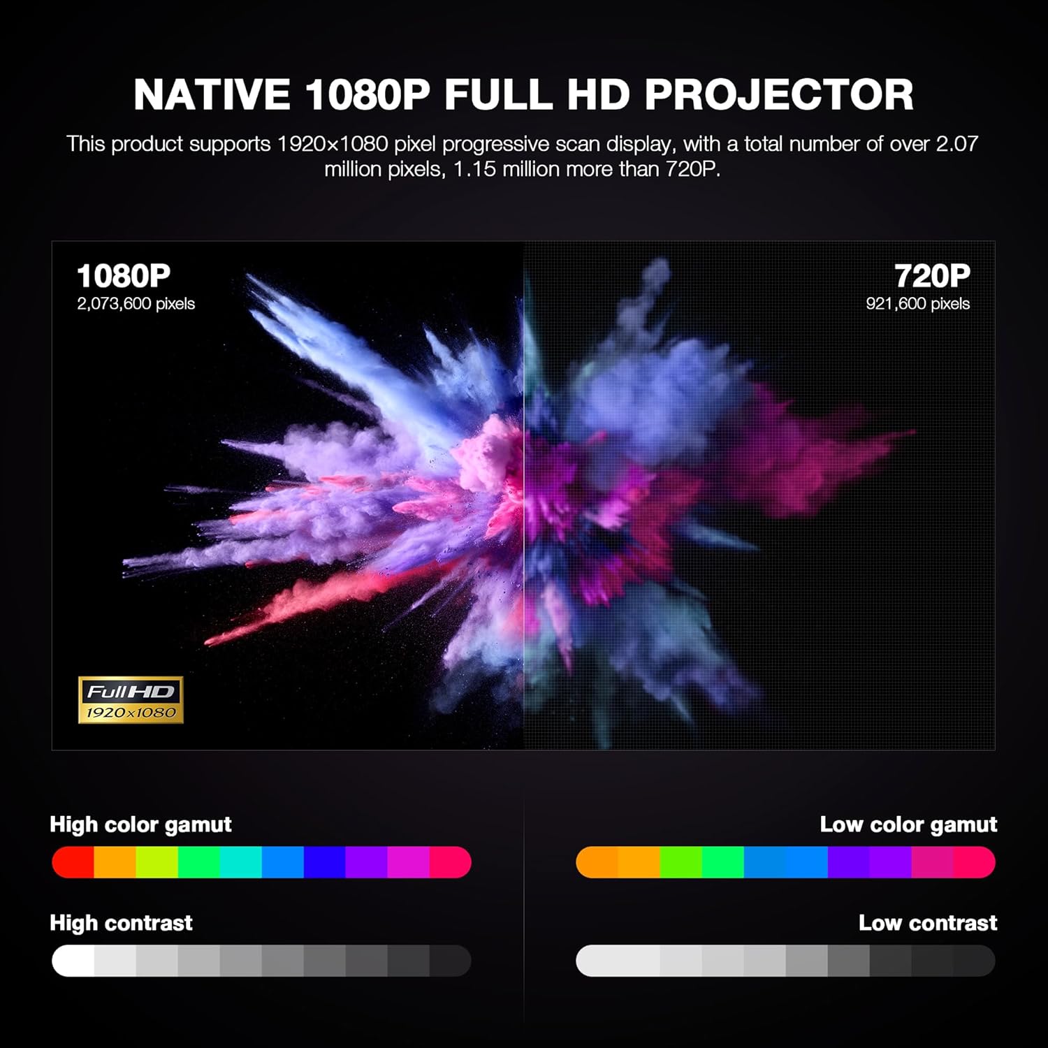 【Officially-Licensed APP & Native 1080P】Thinnest 2.24" Smart Mini Projector with WiFi and Bluetooth, Auto Focus & Keystone Portable Outdoor Projector, VOPLLS 4K Support Home Movie Projector