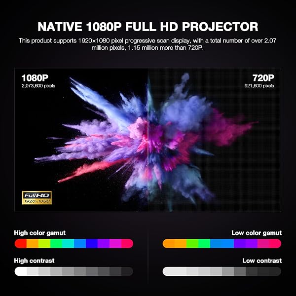ăOfficially-Licensed APP & Native 1080PăThinnest 2.24" Smart Mini Projector with WiFi and Bluetooth, Auto Focus & Keystone Portable Outdoor Projector, VOPLLS 4K Support Home Movie Projector - 5