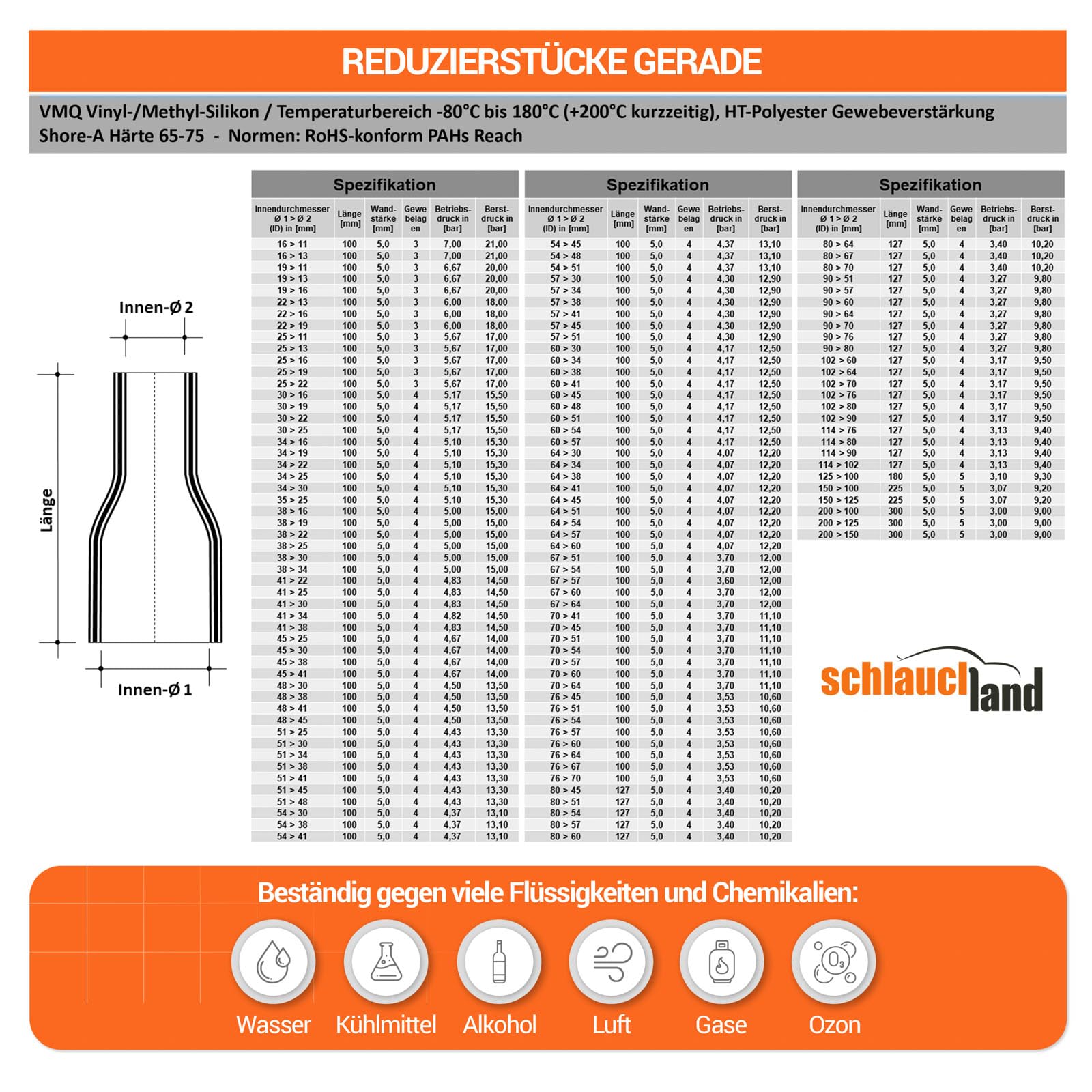 REDUZIER-STÜCK Silikon ID-Ø 25-19mm schwarz 200°C | VIELE FARBEN + GRÖSSEN | Silikonschlauch Reduzierer Reduzierung Reduzierstück Ladeluft Schlauch Kühlmittel Adapter flexibel Rohr ohne Aufdruck