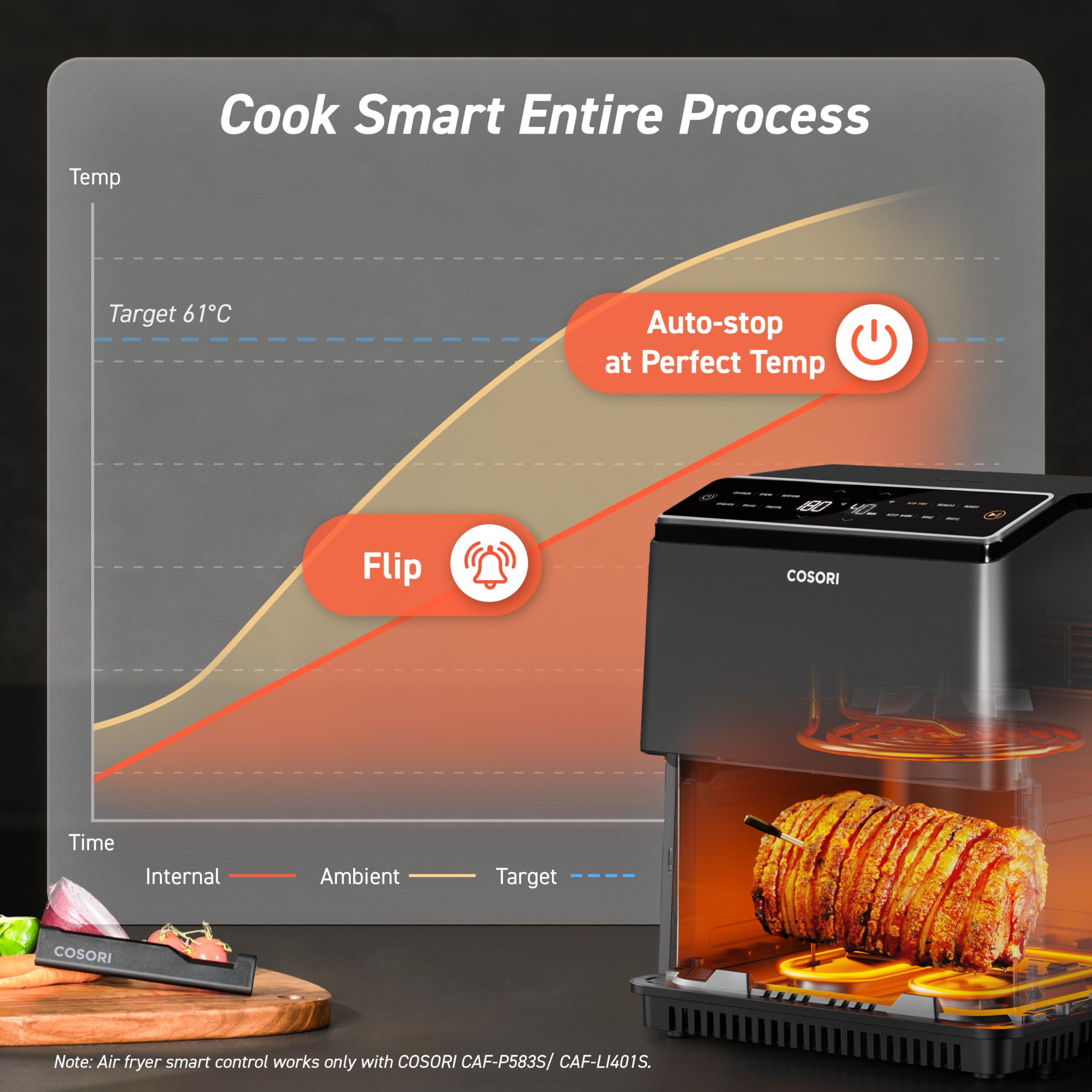 COSORI Primo termometro intelligente per carne senza fili con portata di 50 m, perfetto per friggitrice ad aria calda Dual Blaze, termometro per arrosti per cucina e barbecue, lavabile in